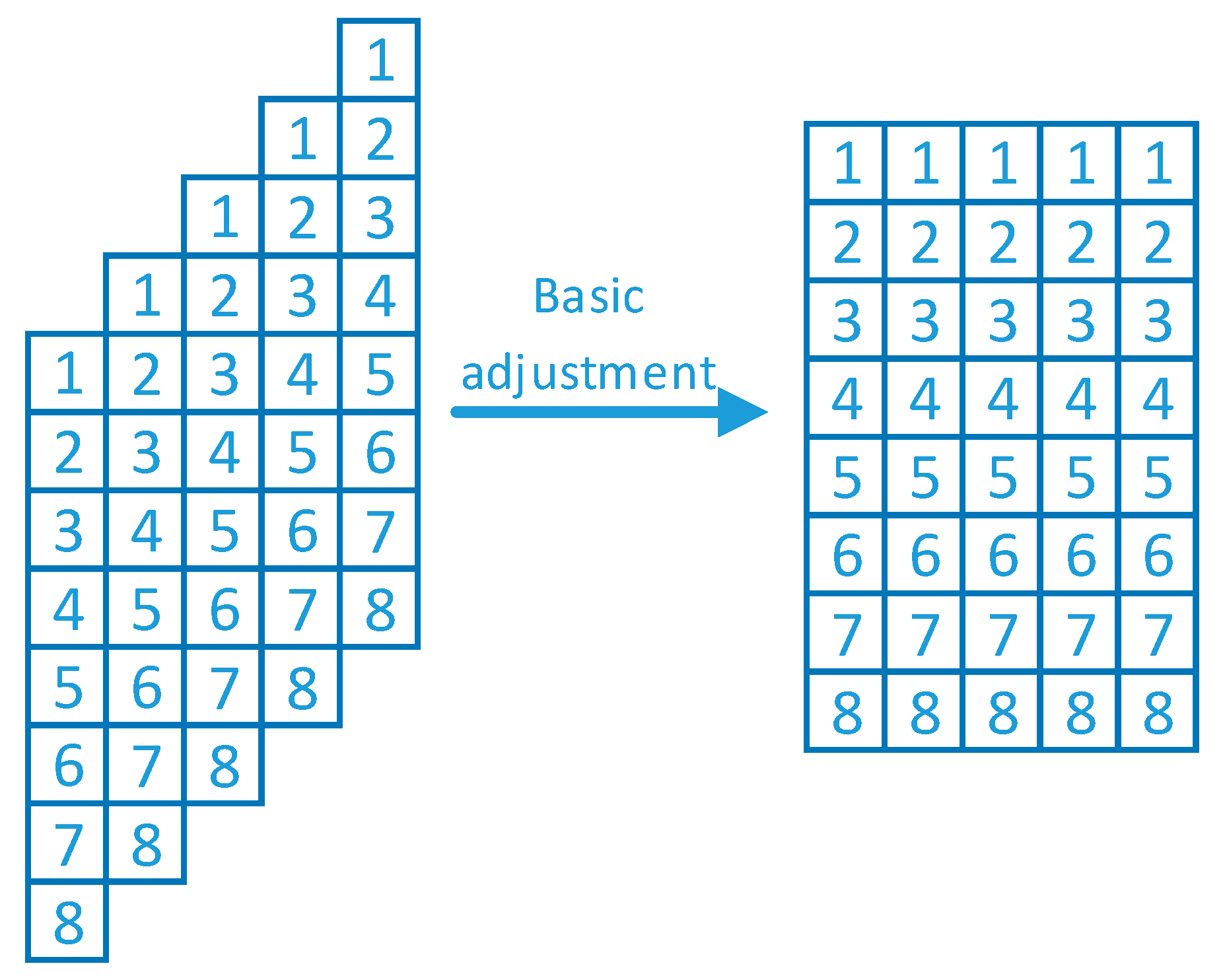 Remotesensing 10 00381 g005