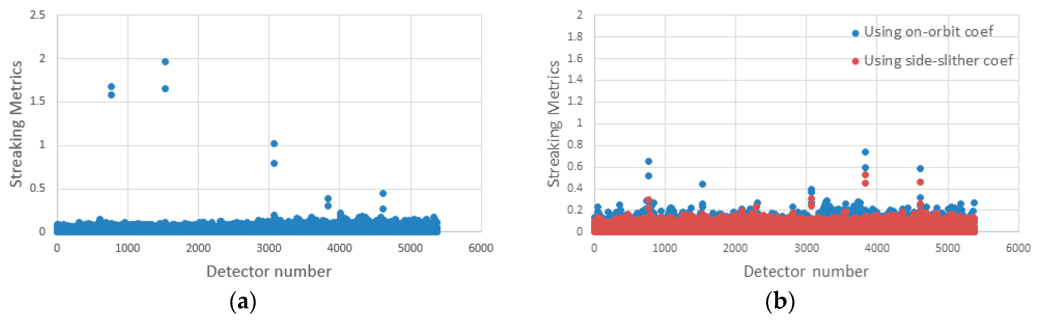 Remotesensing 10 00381 g014