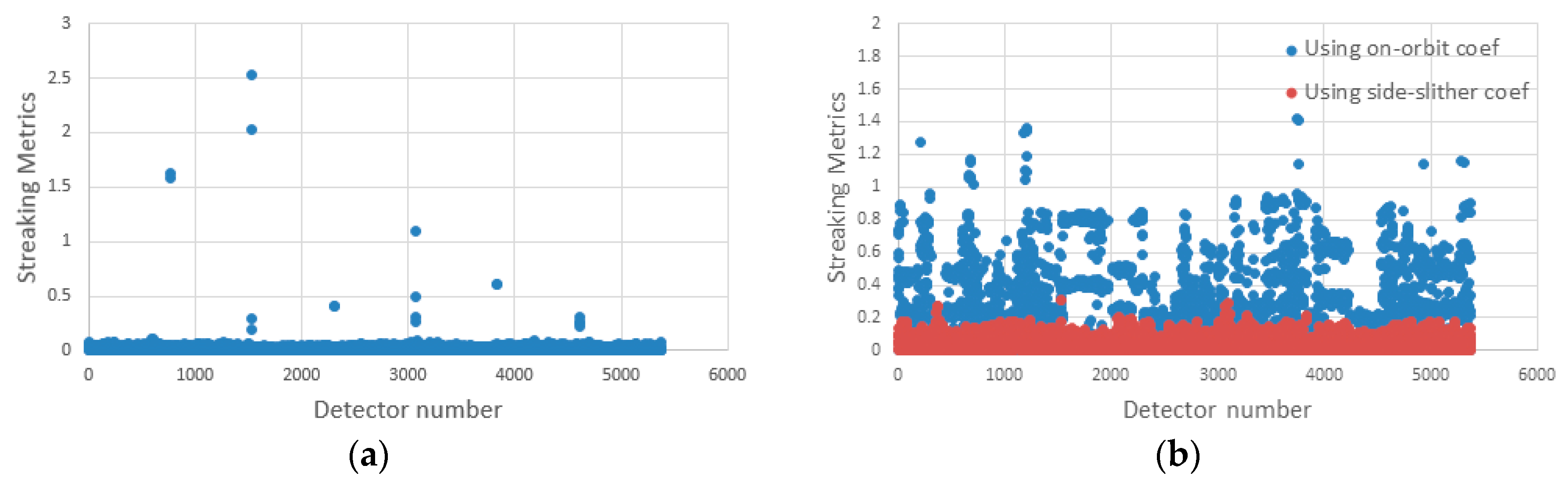 Remotesensing 10 00381 g015