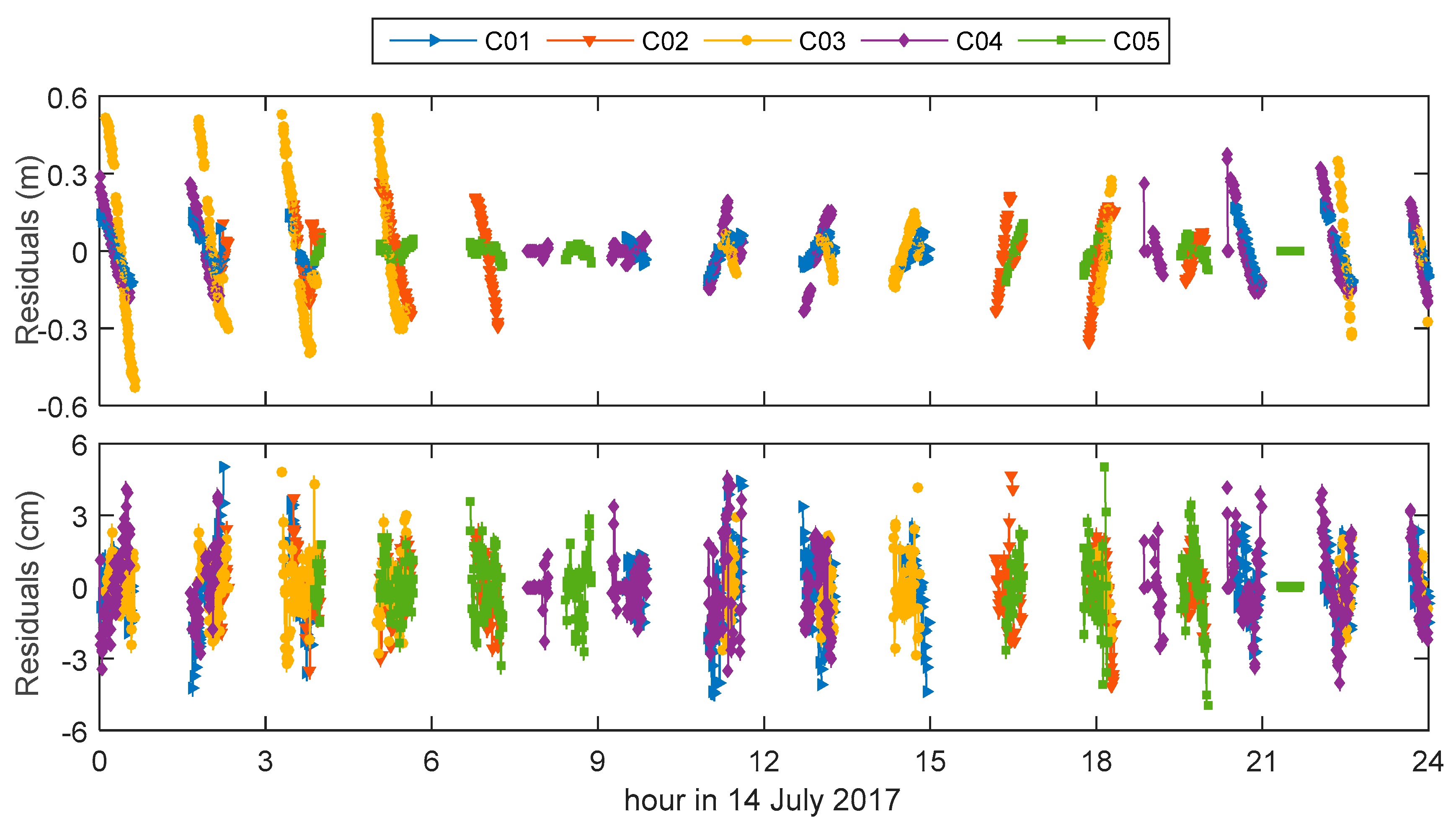 Remotesensing 10 00382 g004