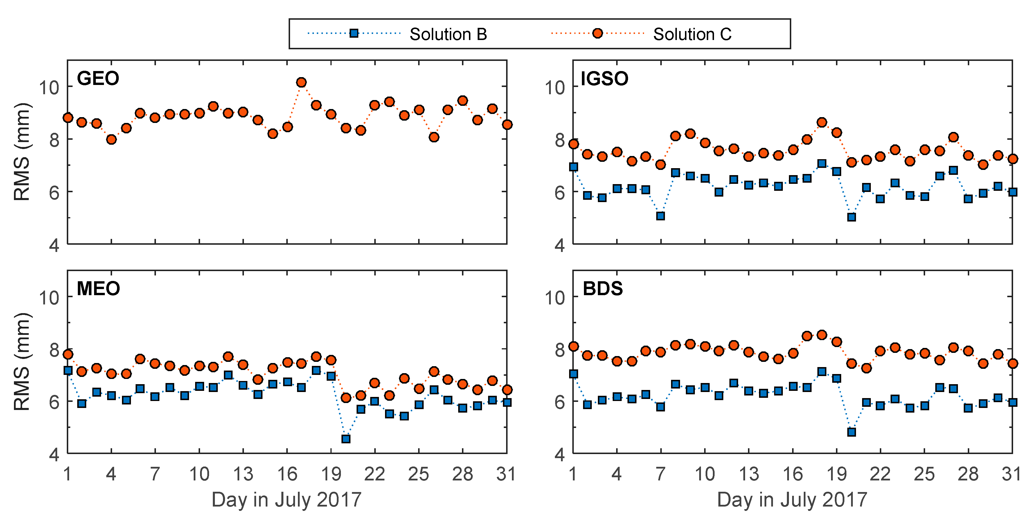 Remotesensing 10 00382 g008