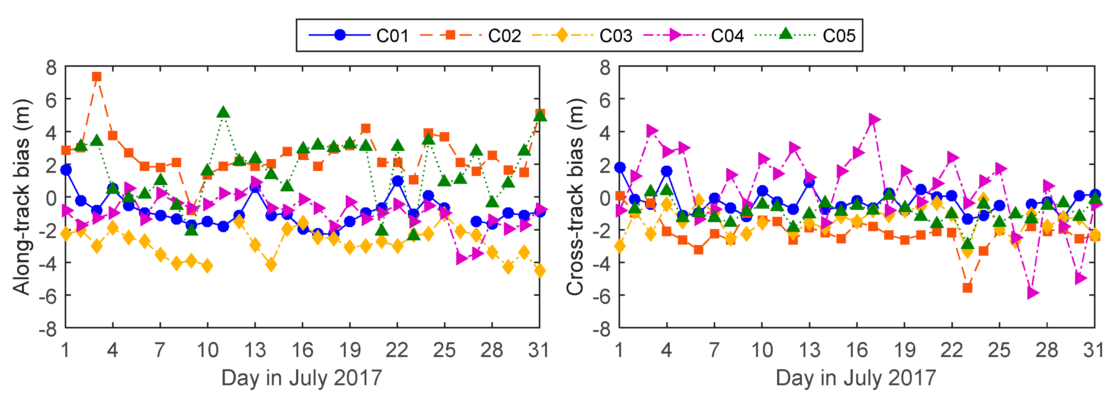 Remotesensing 10 00382 g009