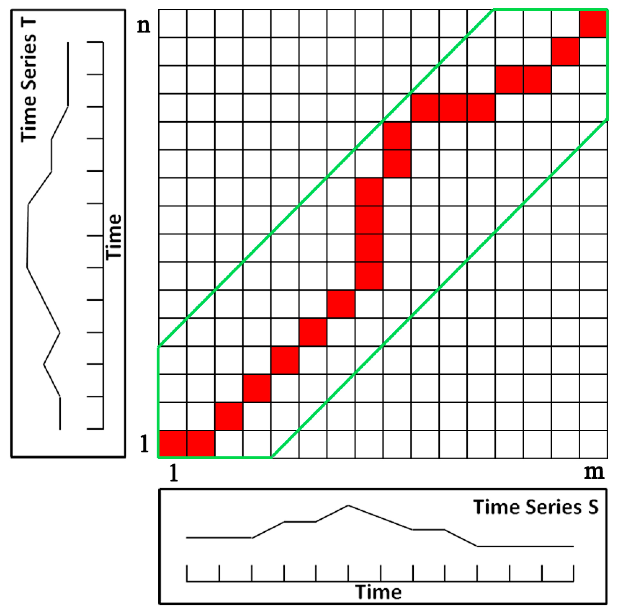 Remotesensing 10 00383 g005