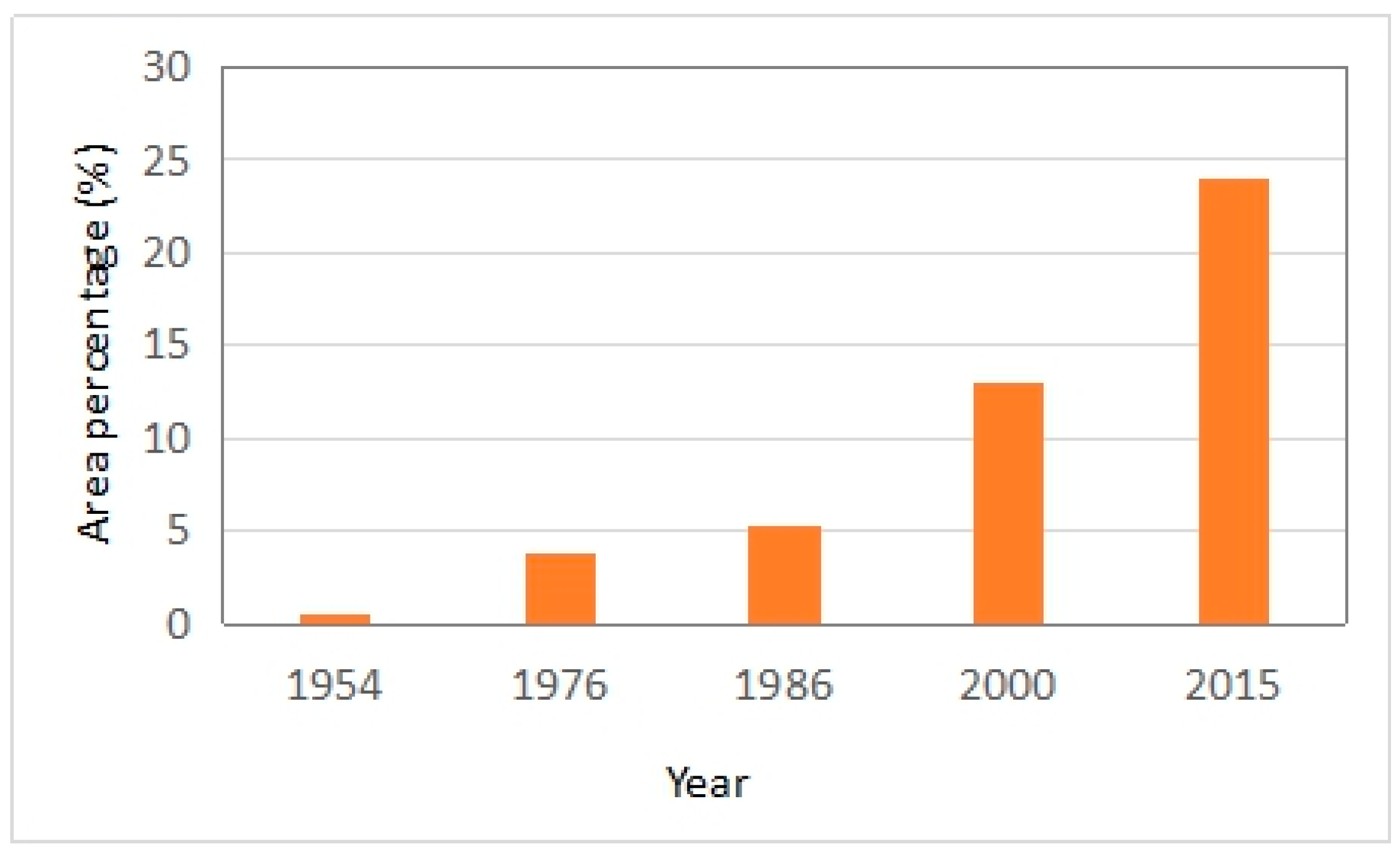 Remotesensing 10 00384 g003 550