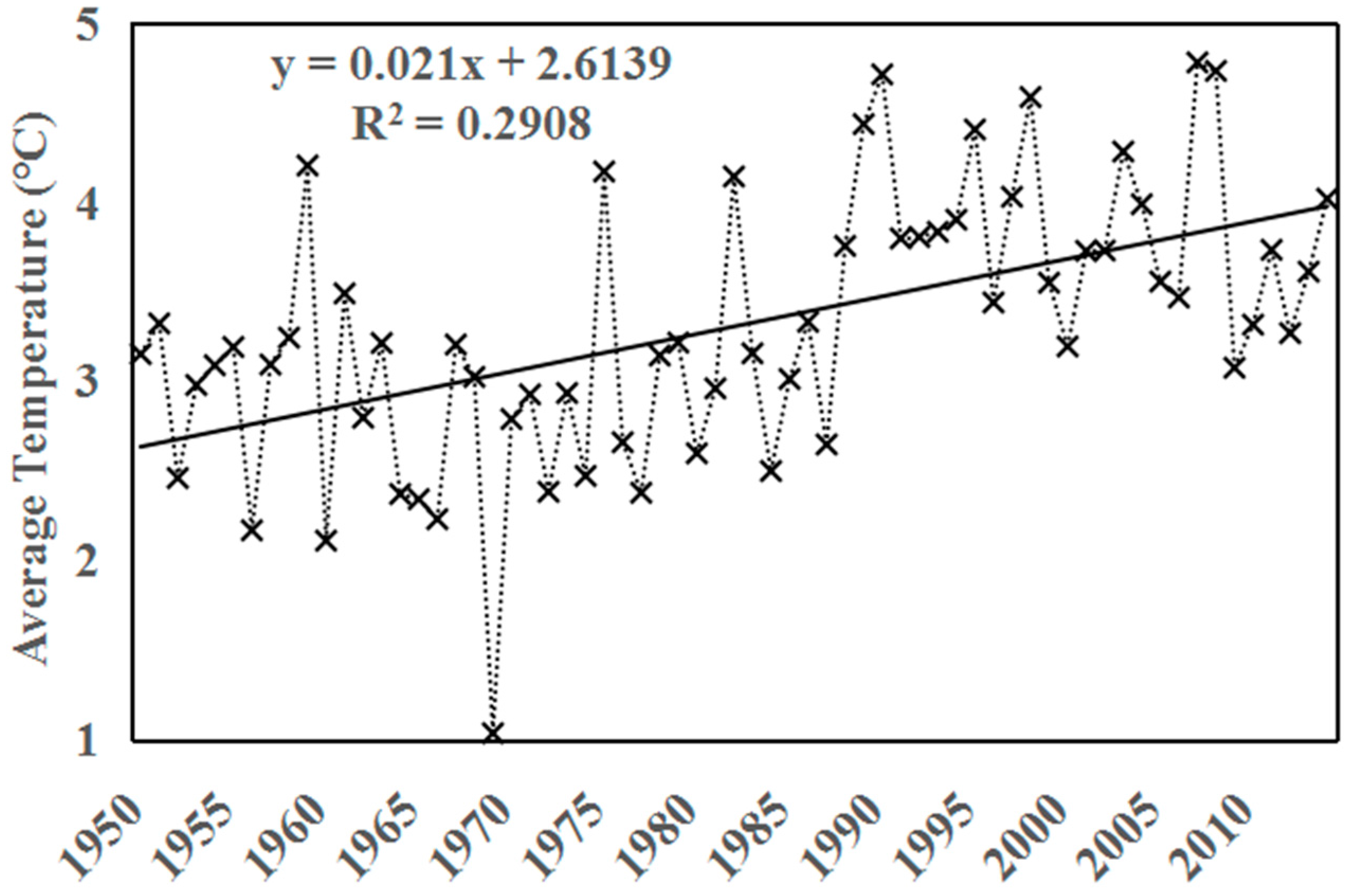 Remotesensing 10 00384 g010 550