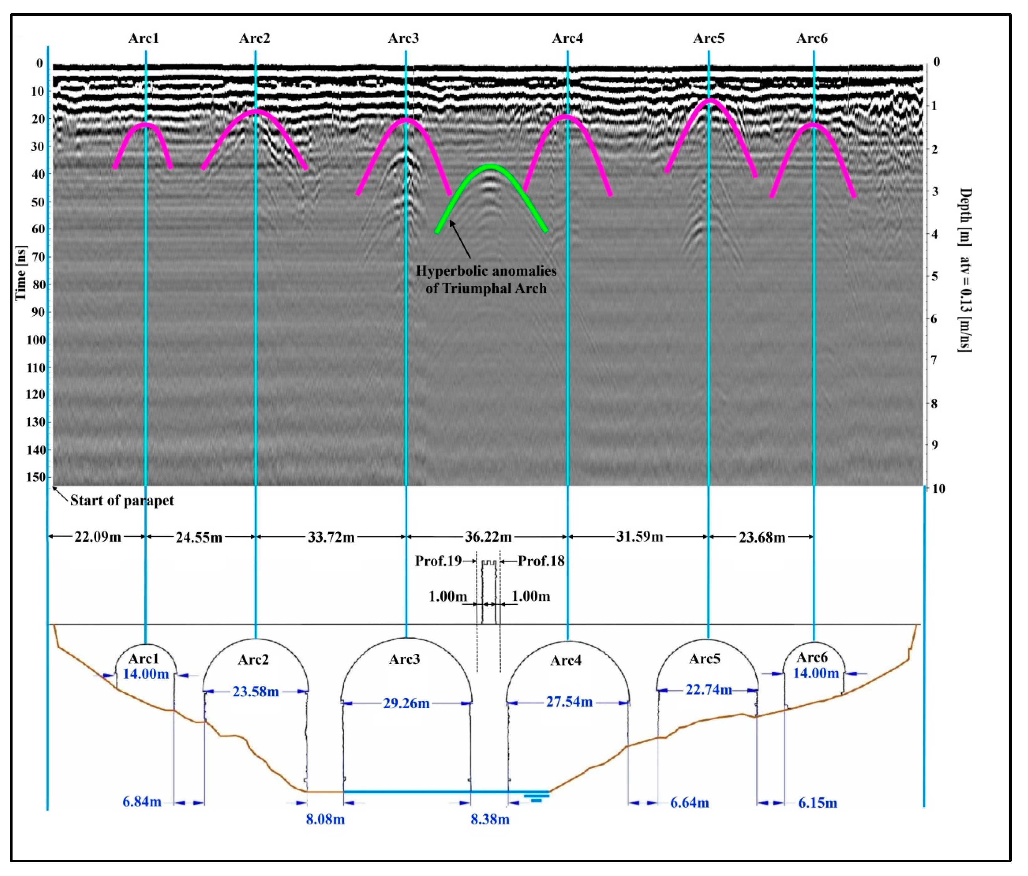 Remotesensing 10 00387 g010 550