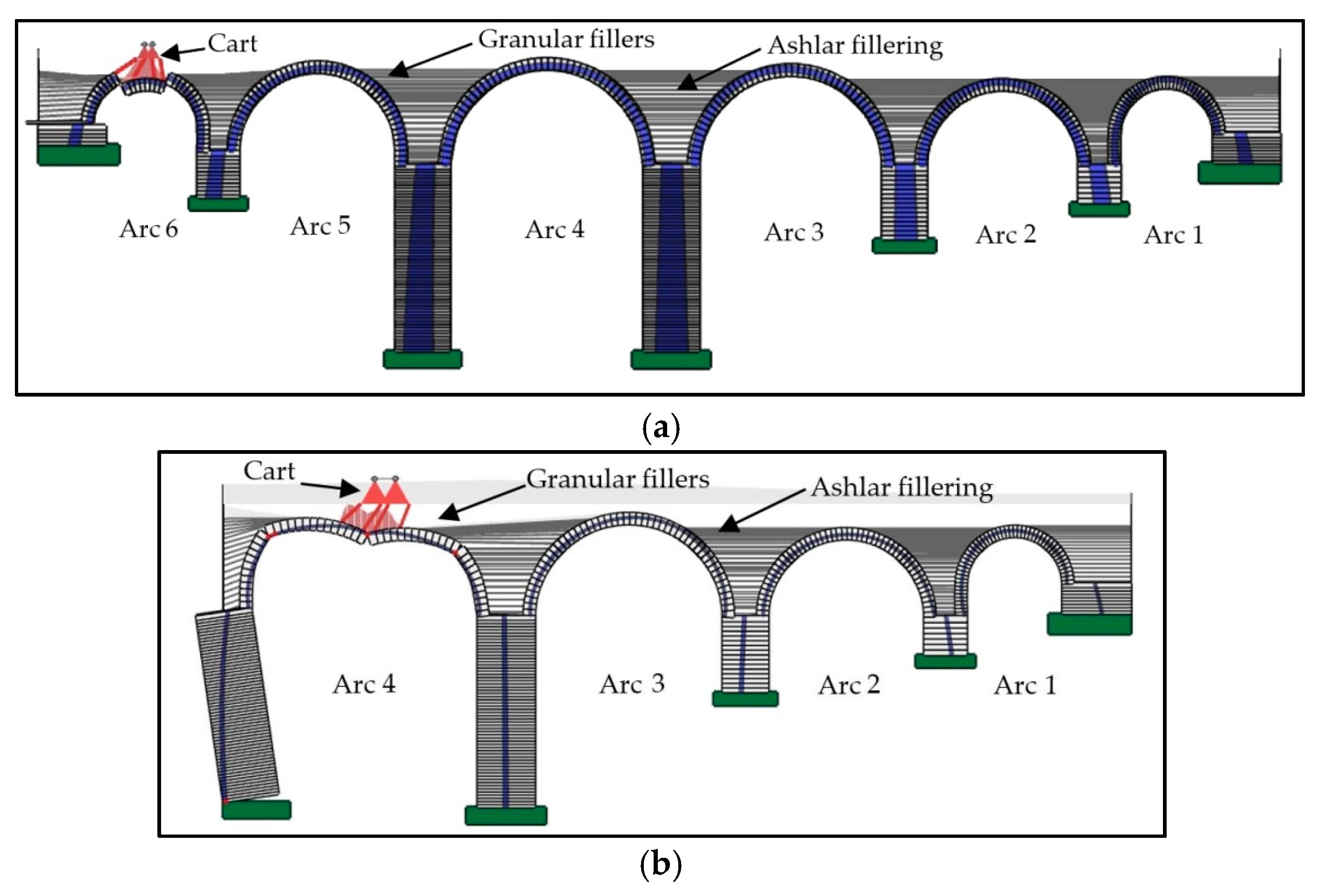 Remote Sensing Free Full Text Assessment Of The Structural Integrity Of The Roman Bridge Of Alcantara Spain Using Tls And Gpr Html