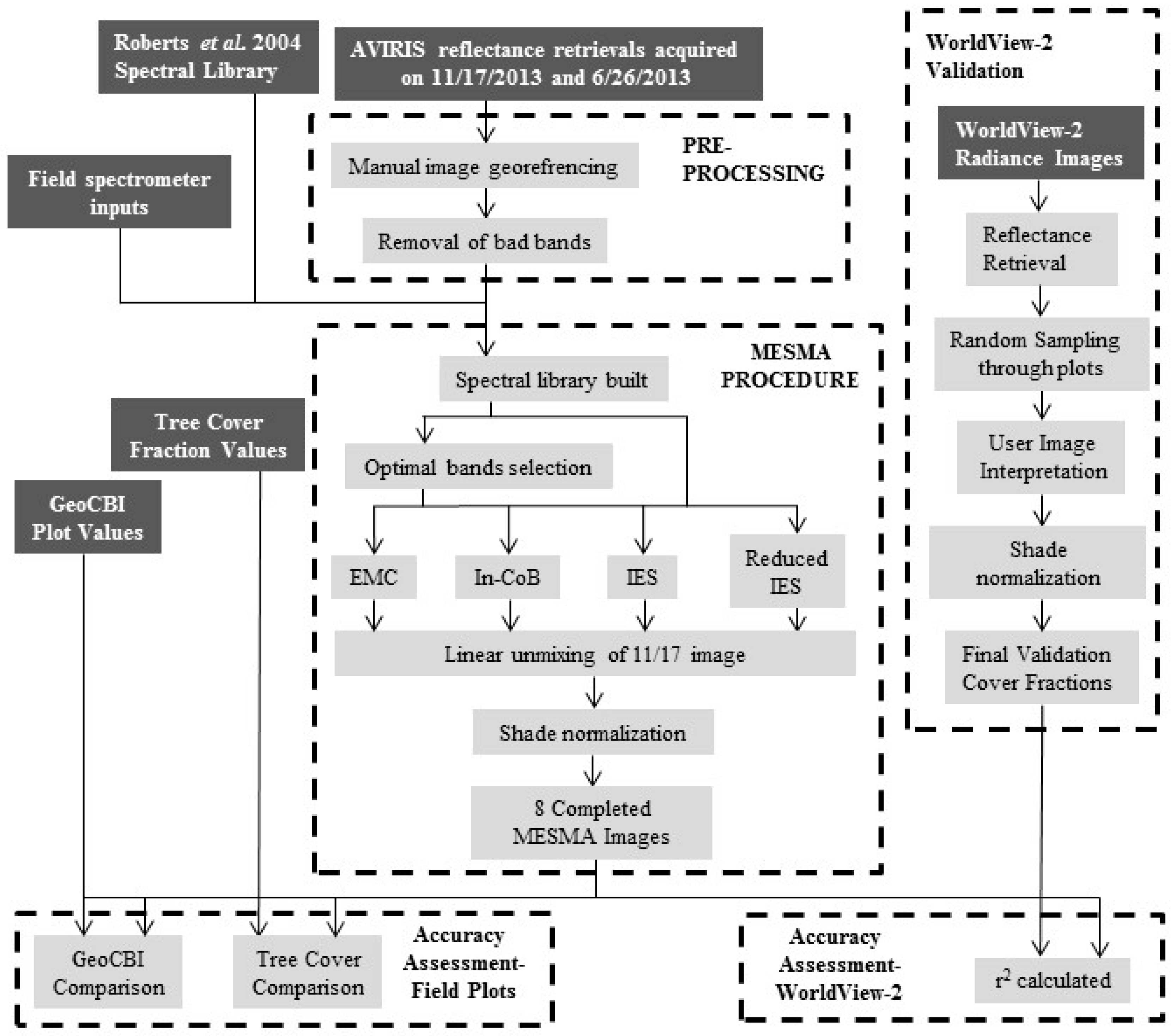 Remotesensing 10 00389 g001 Remotesensing 10 00389 g001