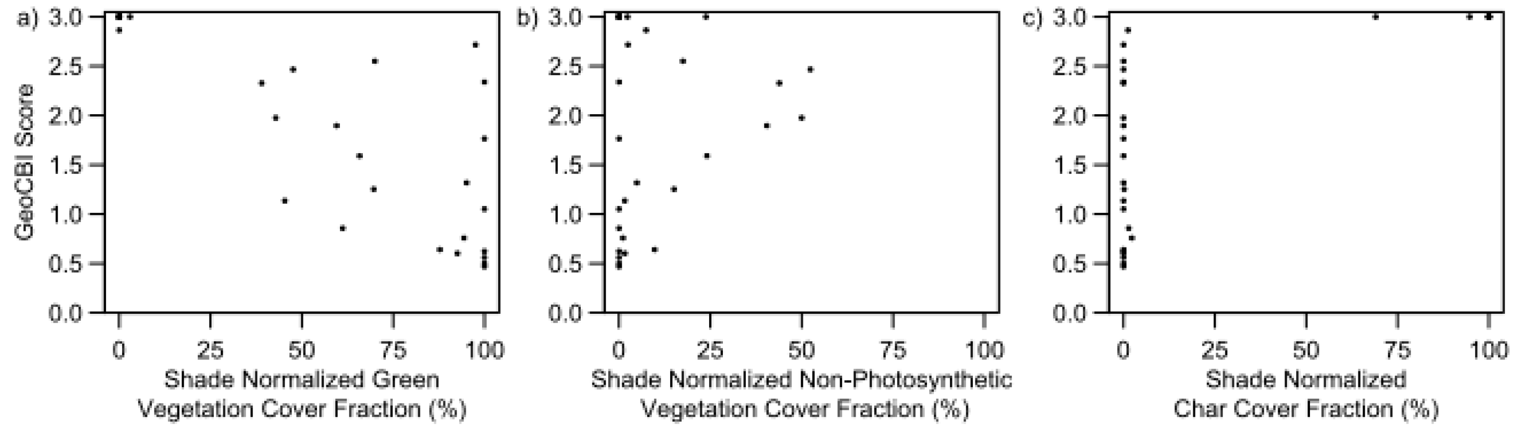 Remotesensing 10 00389 g007 Remotesensing 10 00389 g007