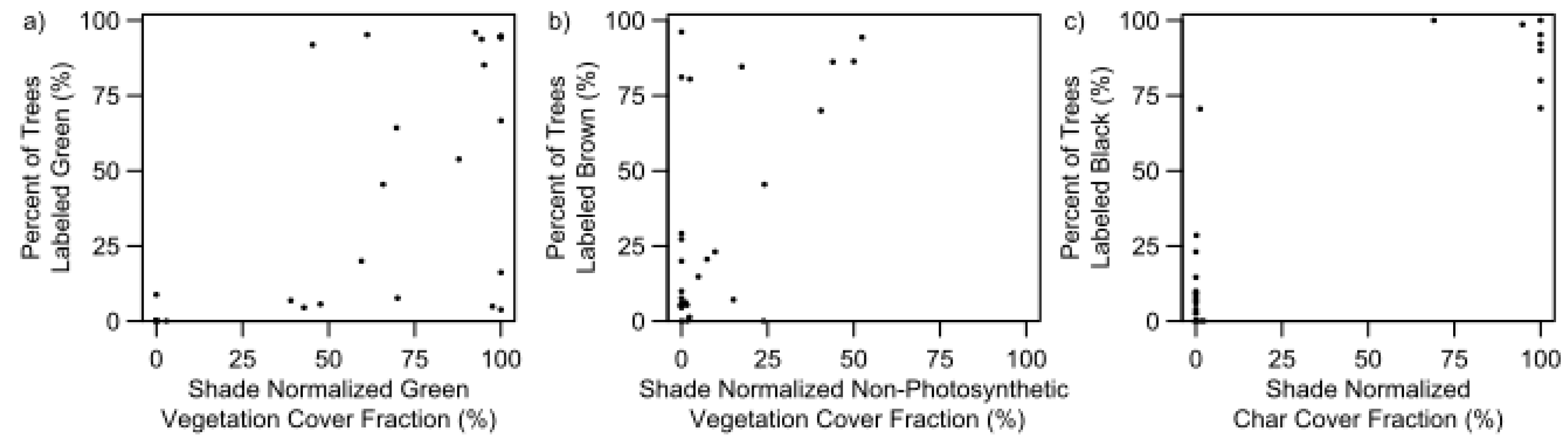 Remotesensing 10 00389 g008 Remotesensing 10 00389 g008