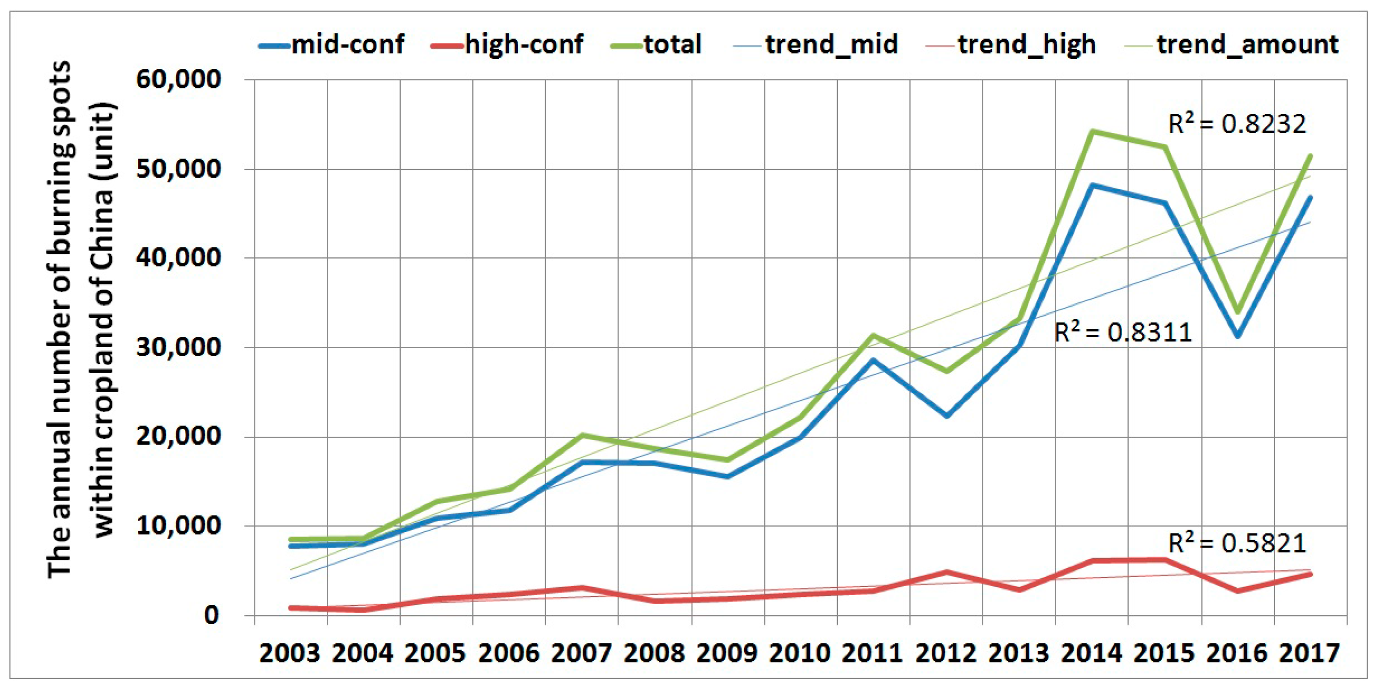 Remotesensing 10 00390 g004 Remotesensing 10 00390 g004