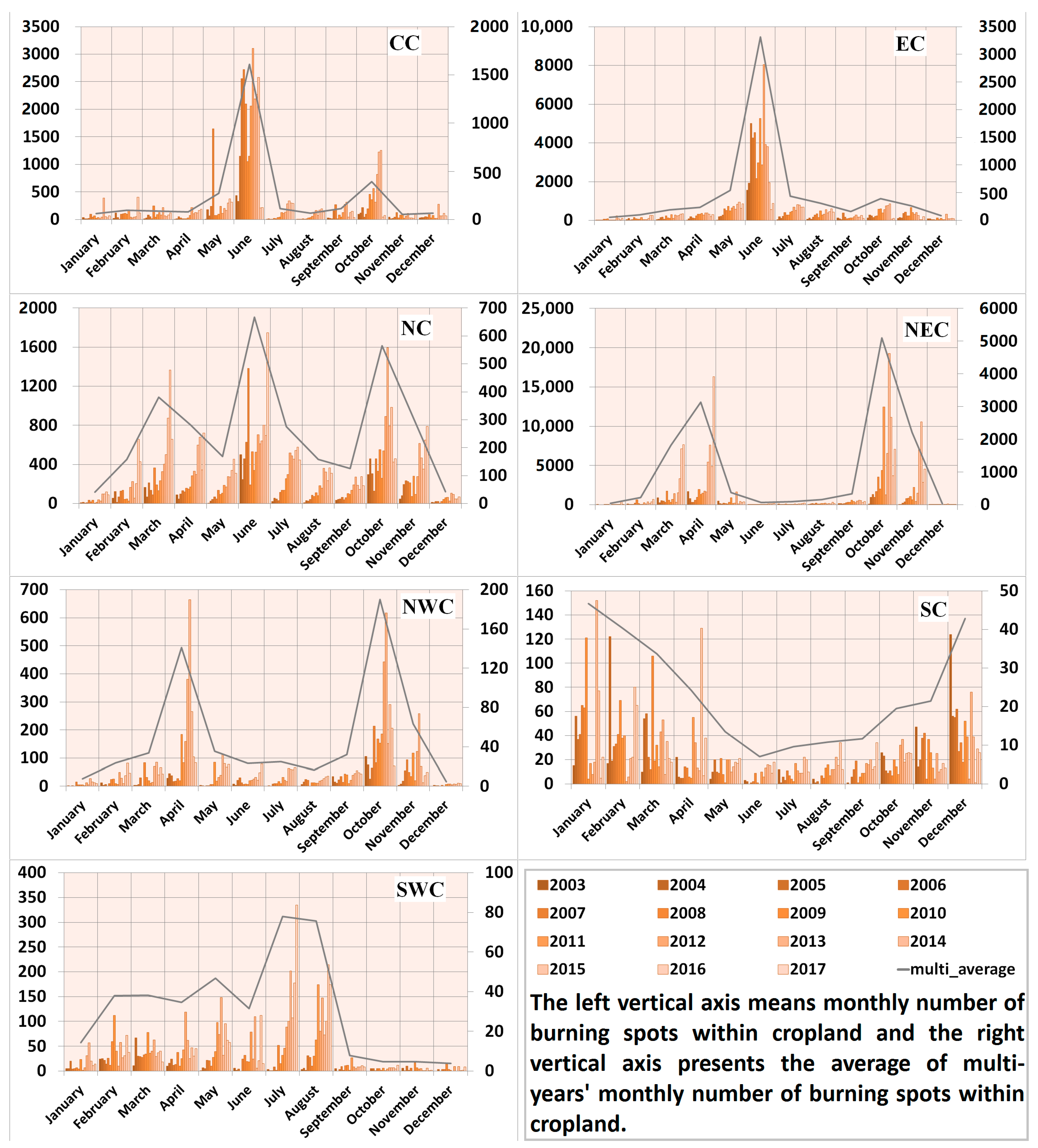 Remotesensing 10 00390 g006 Remotesensing 10 00390 g006