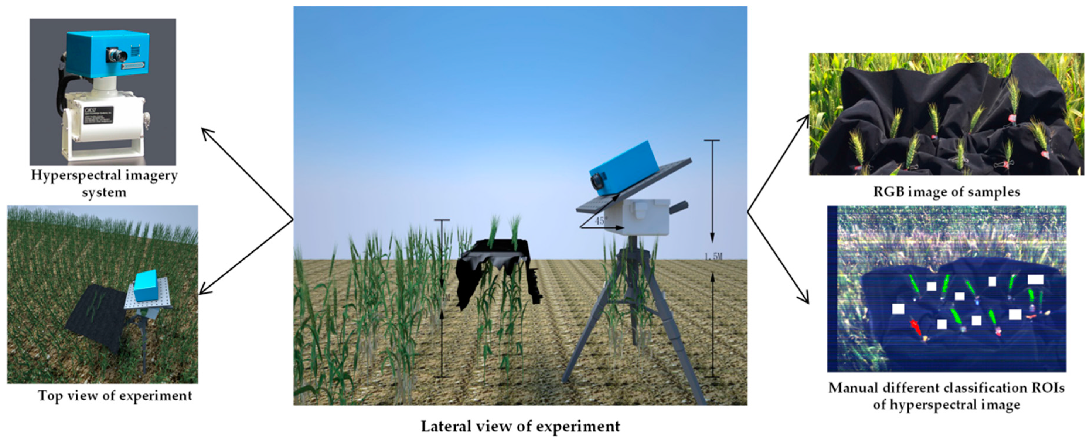 Remotesensing 10 00395 g001 Remotesensing 10 00395 g001