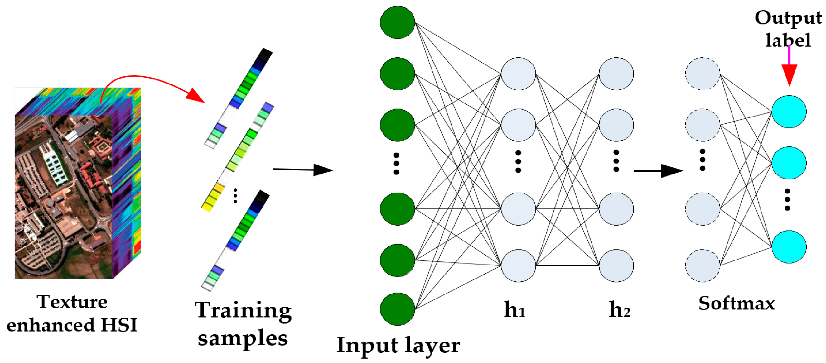 Remotesensing 10 00396 g006 Remotesensing 10 00396 g006