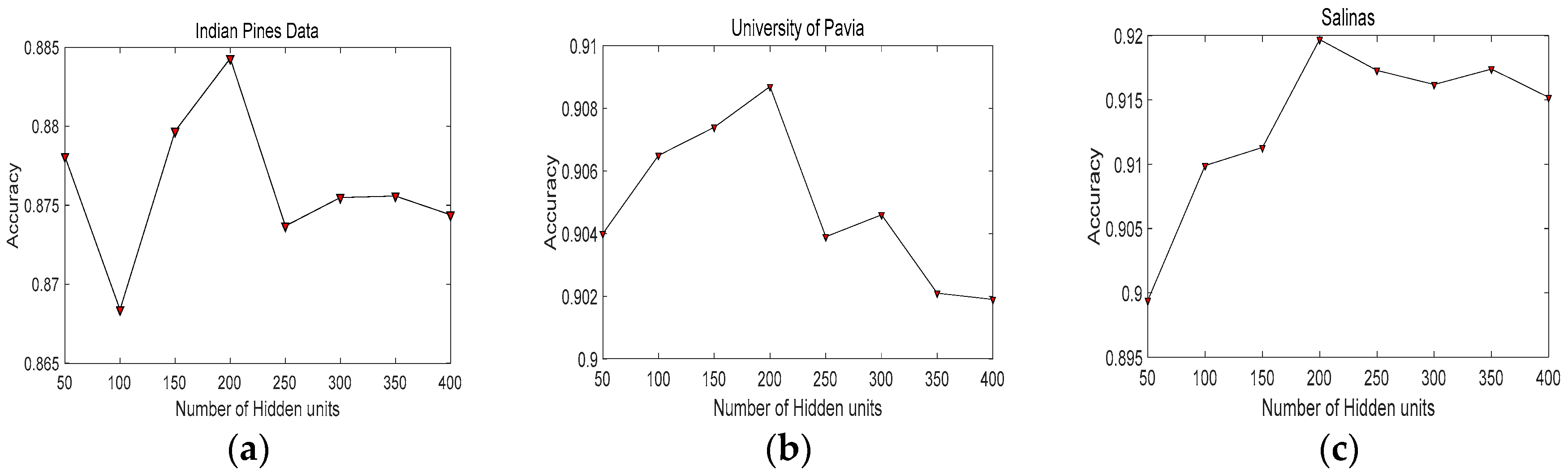 Remotesensing 10 00396 g007 Remotesensing 10 00396 g007