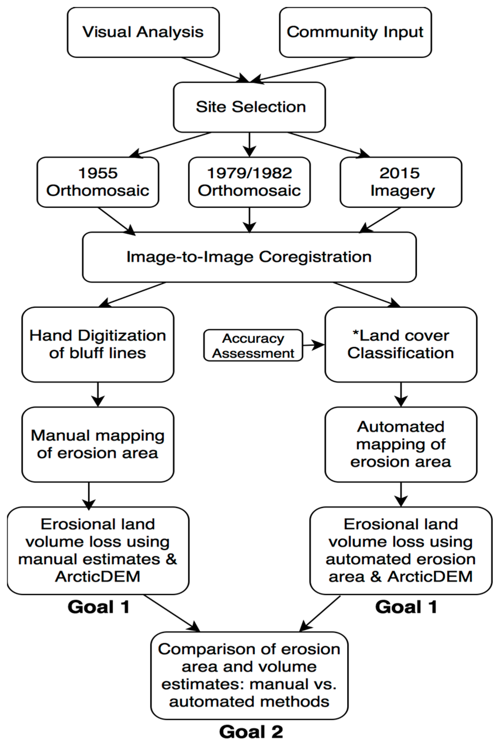 Remotesensing 10 00397 g002 550