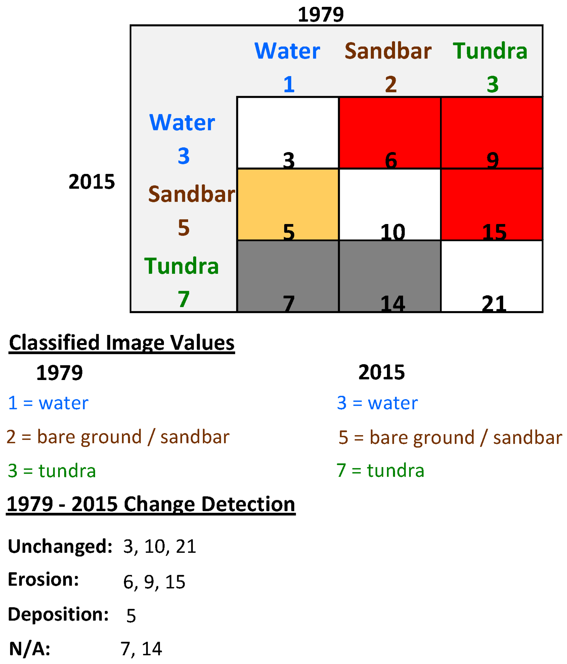 Remotesensing 10 00397 g003 550