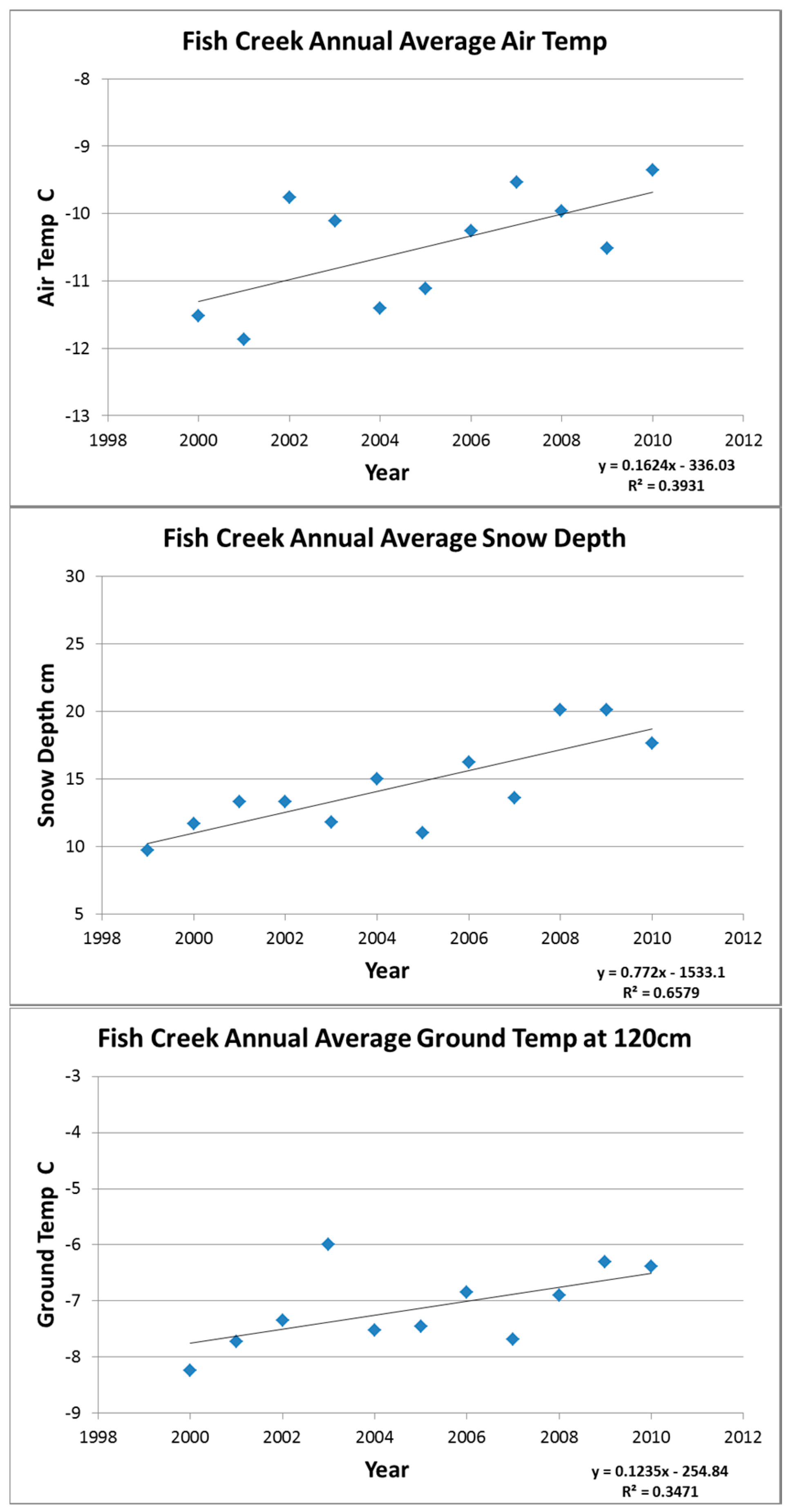 Remotesensing 10 00397 g008 550