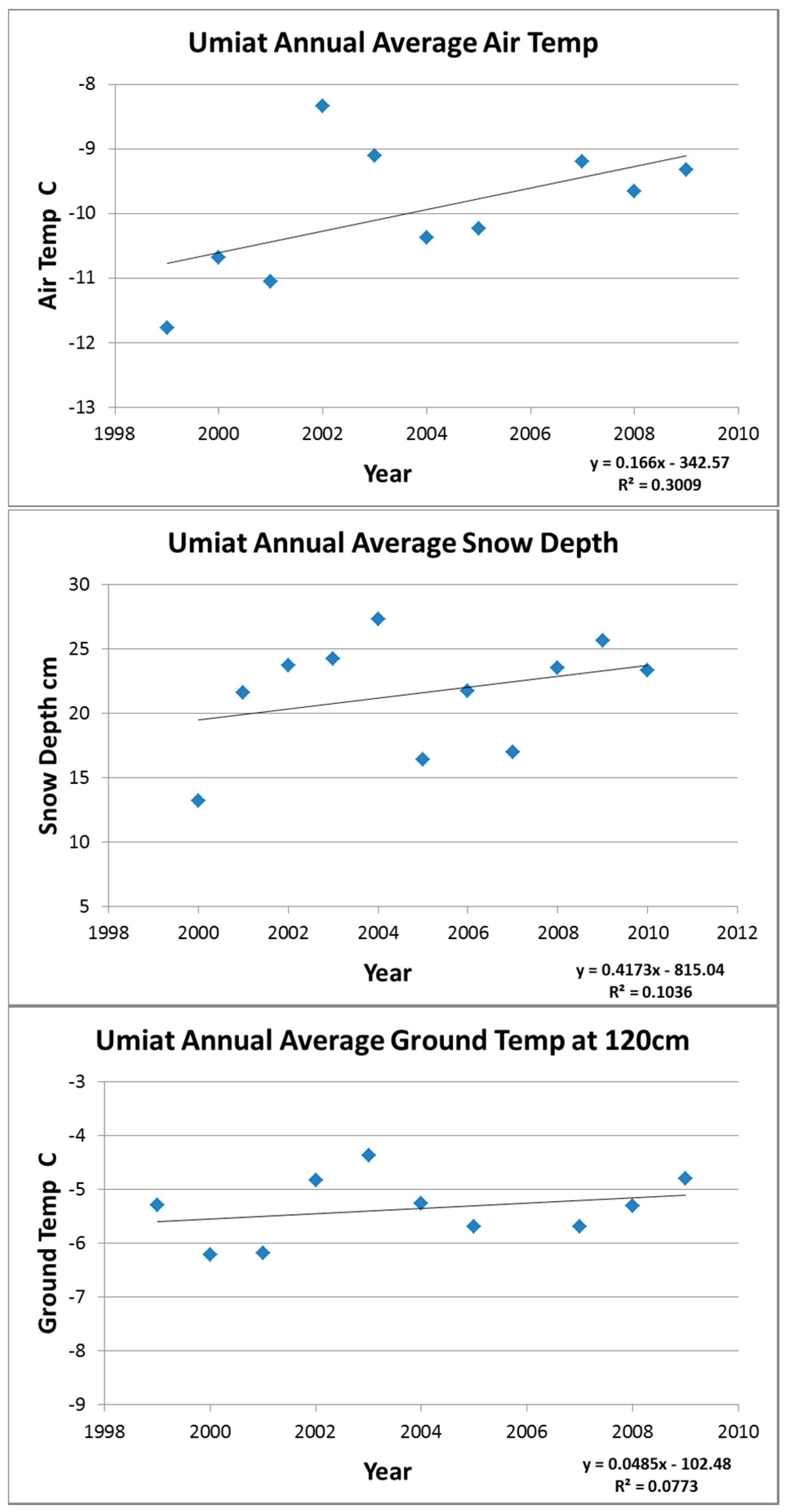 Remotesensing 10 00397 g009 550