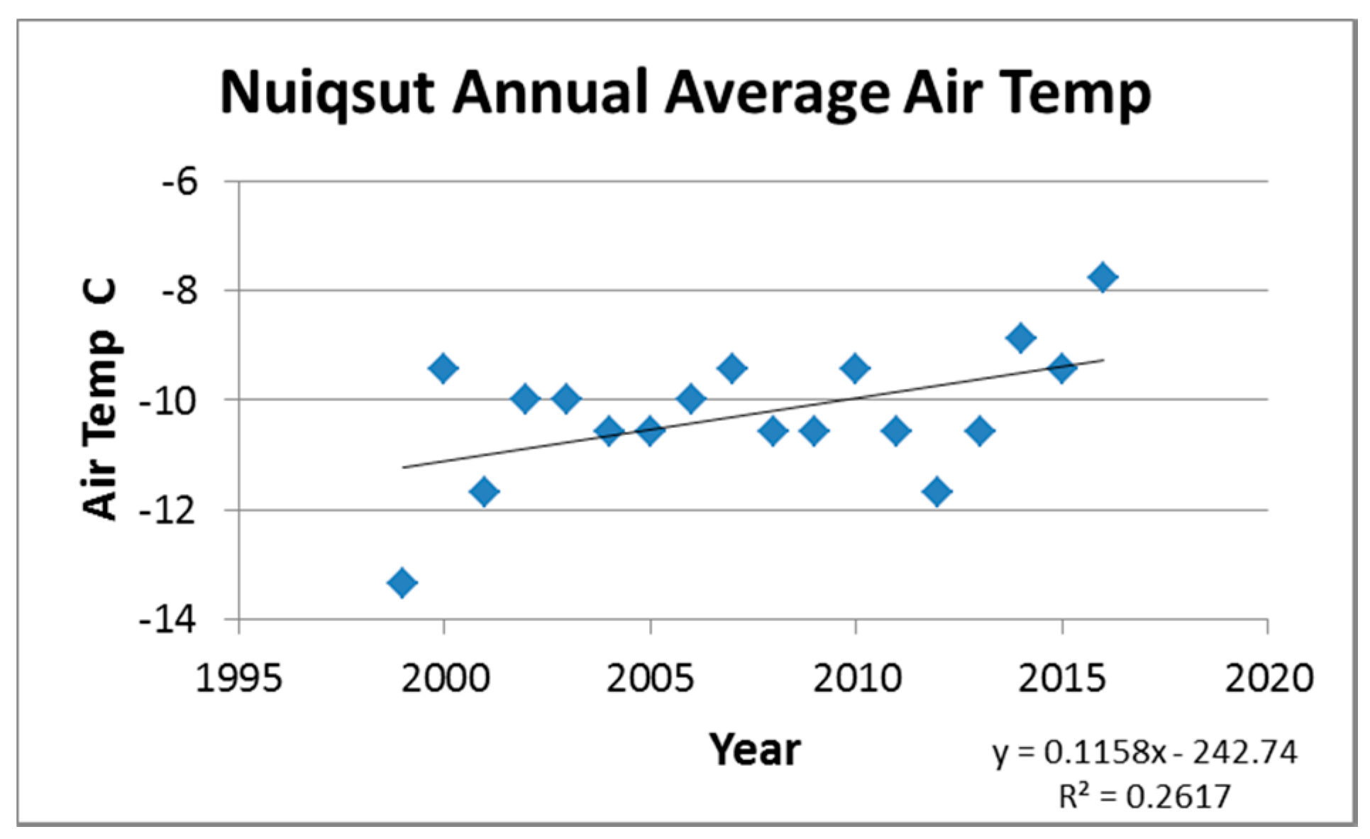 Remotesensing 10 00397 g010 550