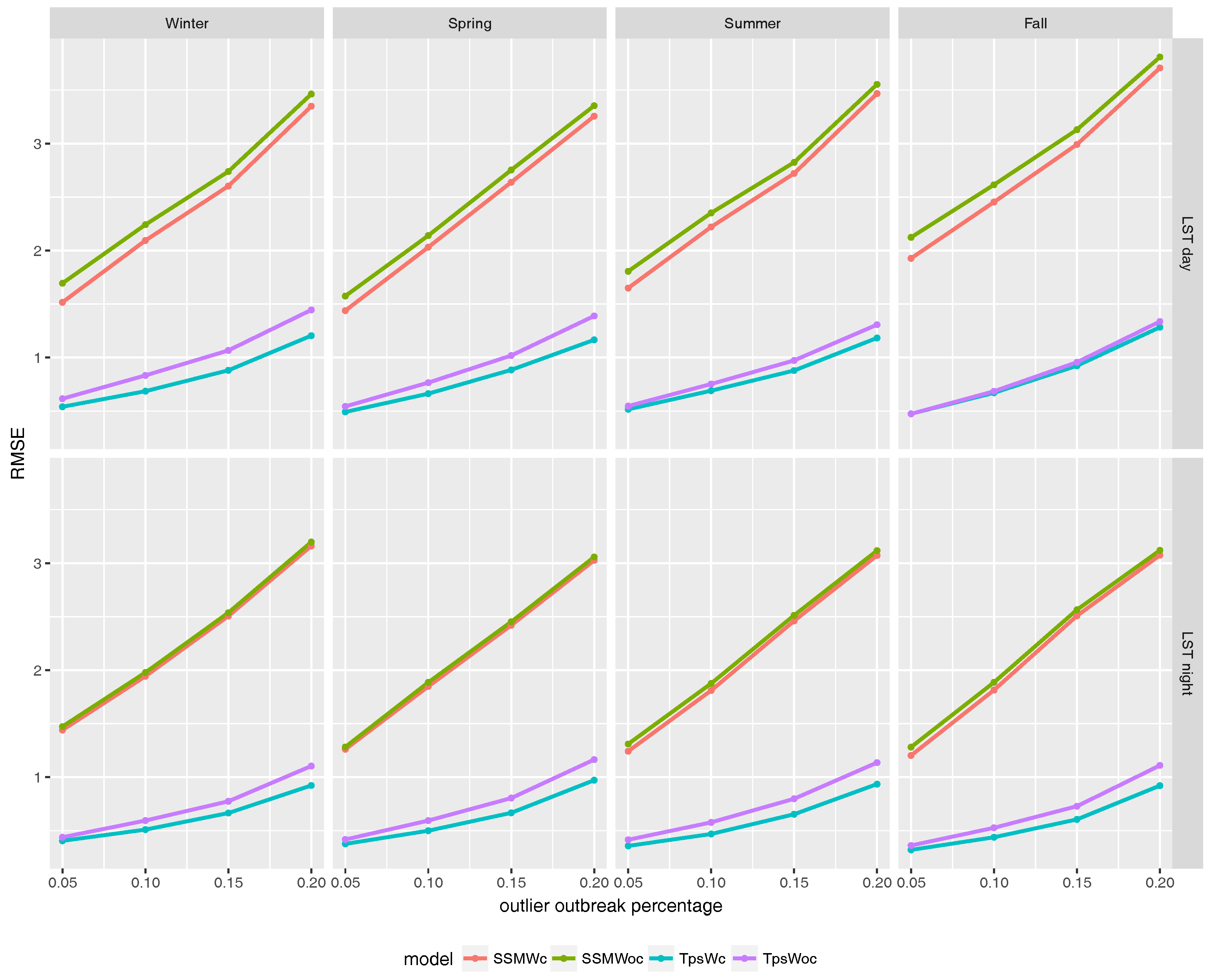 Remotesensing 10 00398 g007