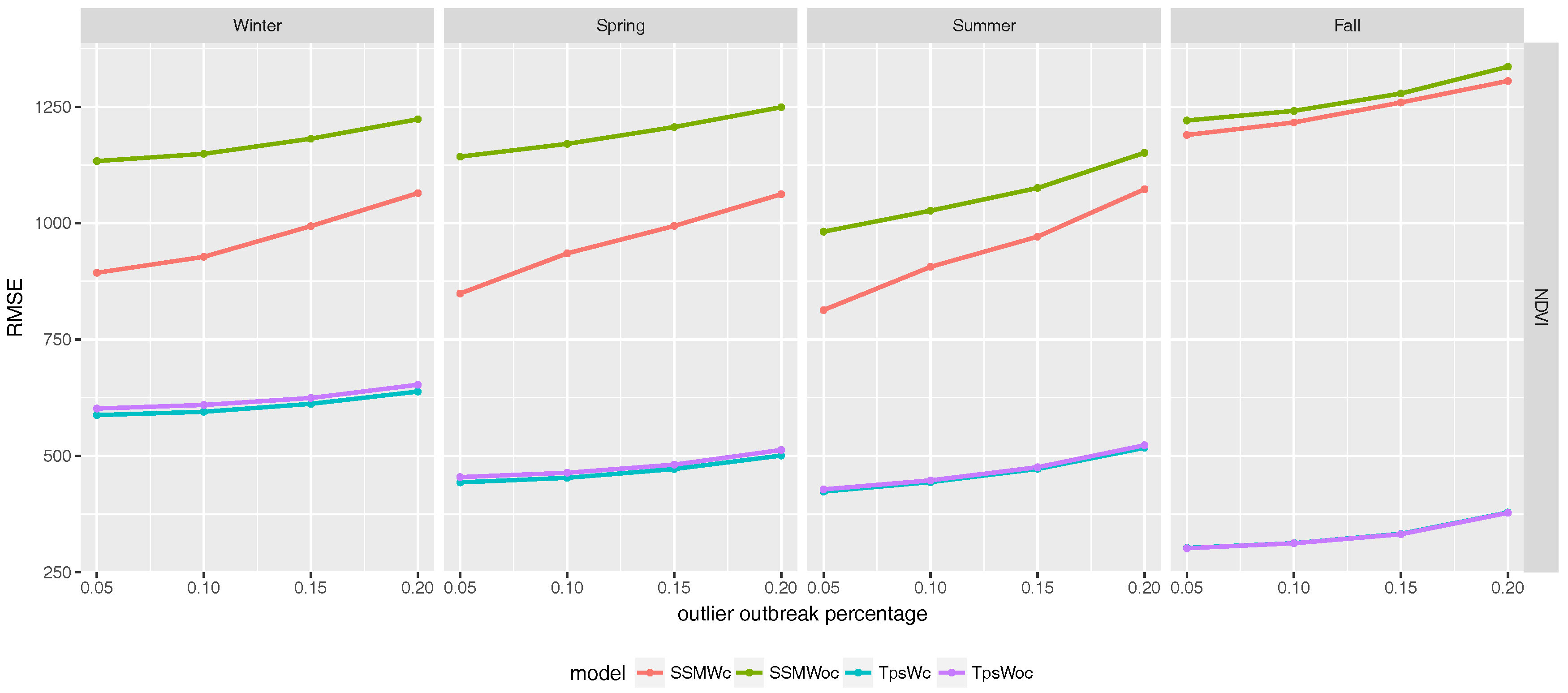 Remotesensing 10 00398 g008