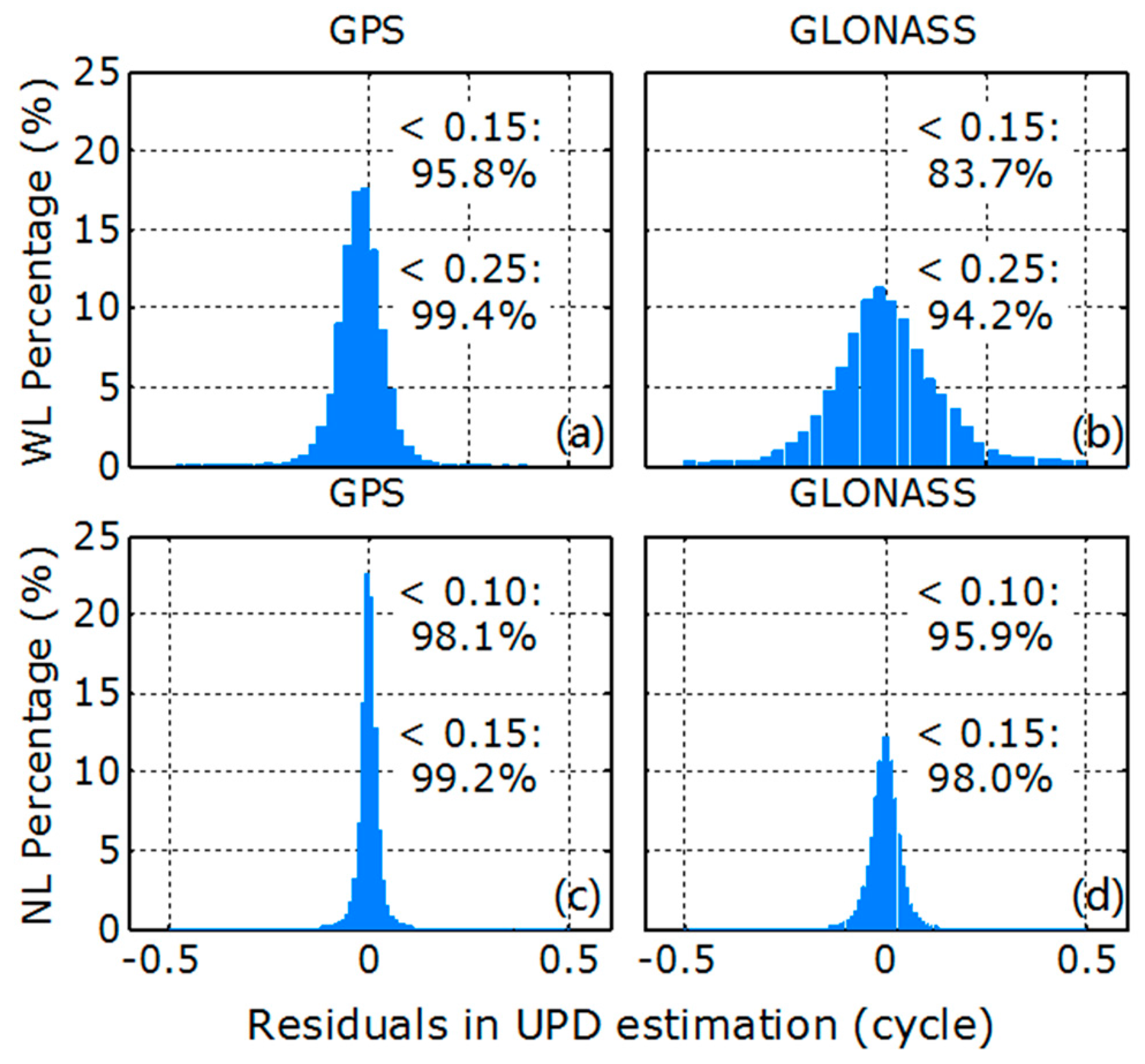 Remotesensing 10 00399 g003 550
