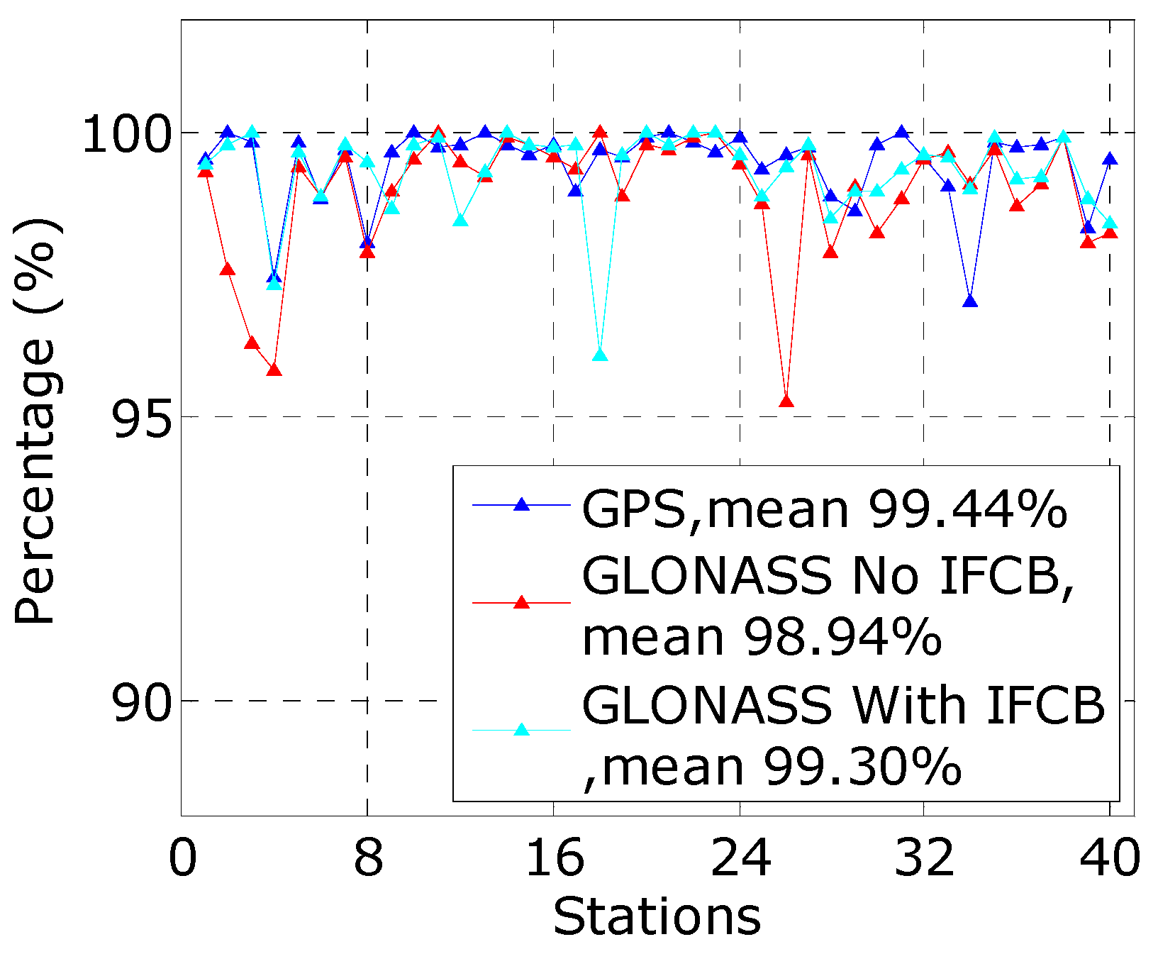 Remotesensing 10 00399 g006 550