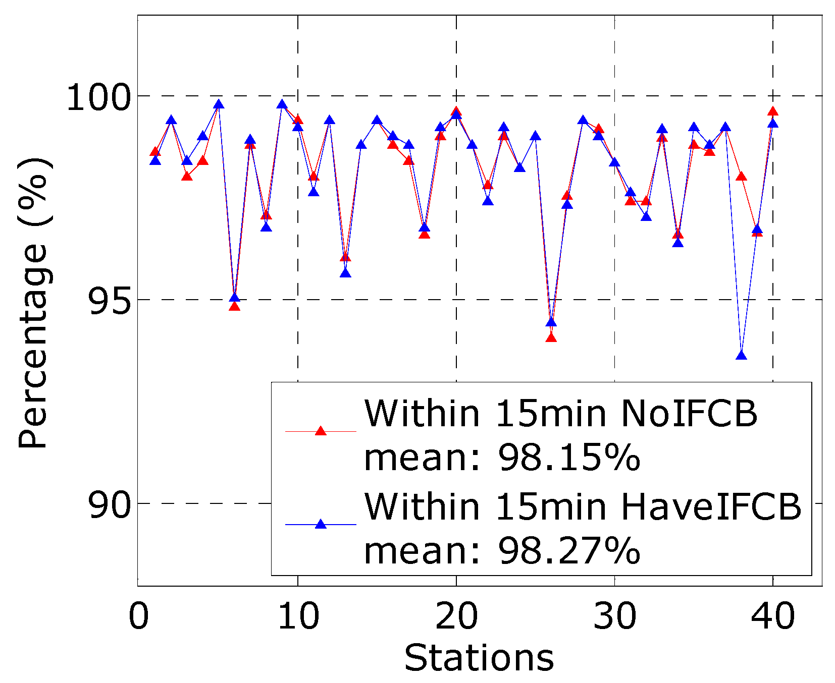 Remotesensing 10 00399 g009 550