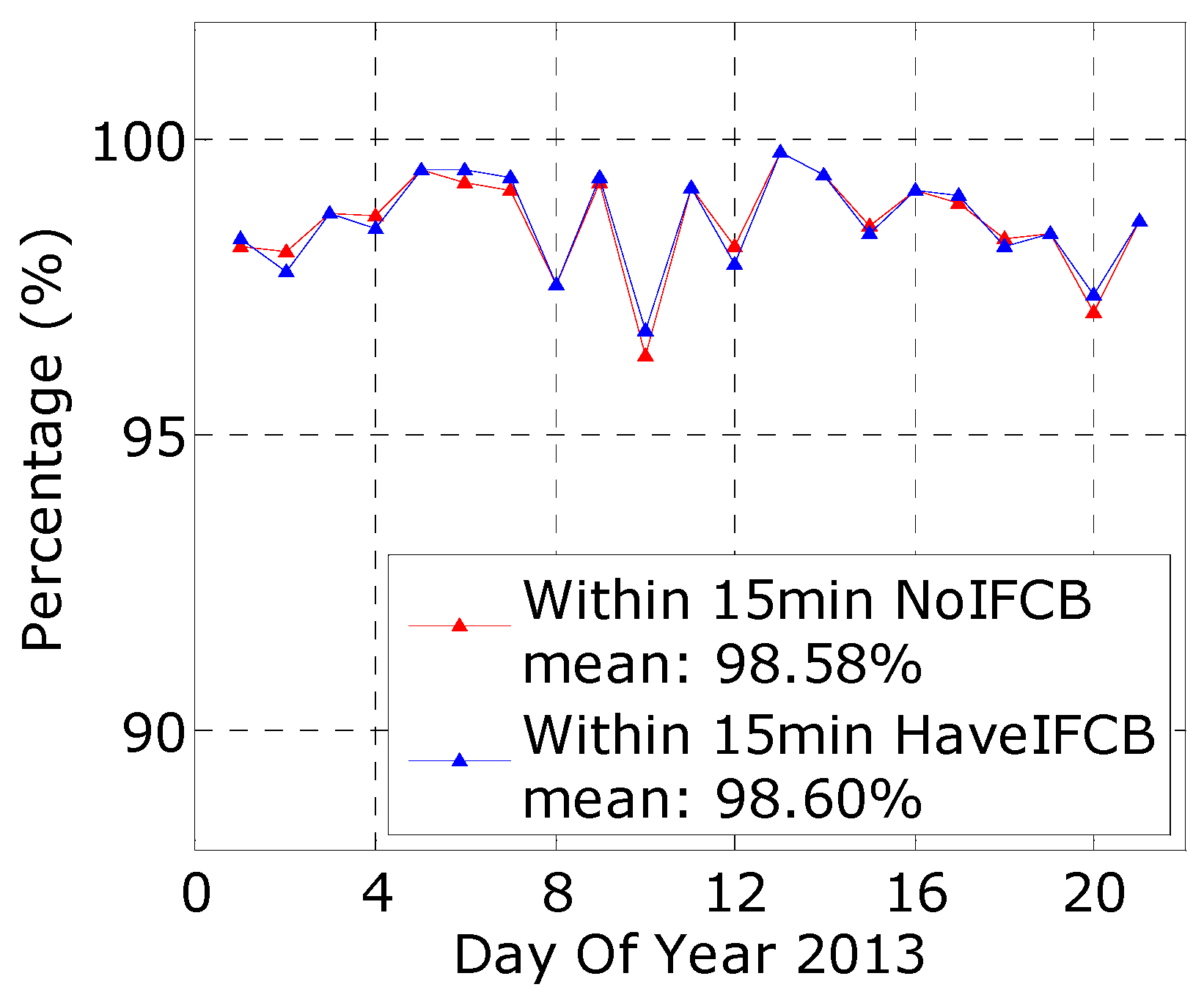Remotesensing 10 00399 g010 550