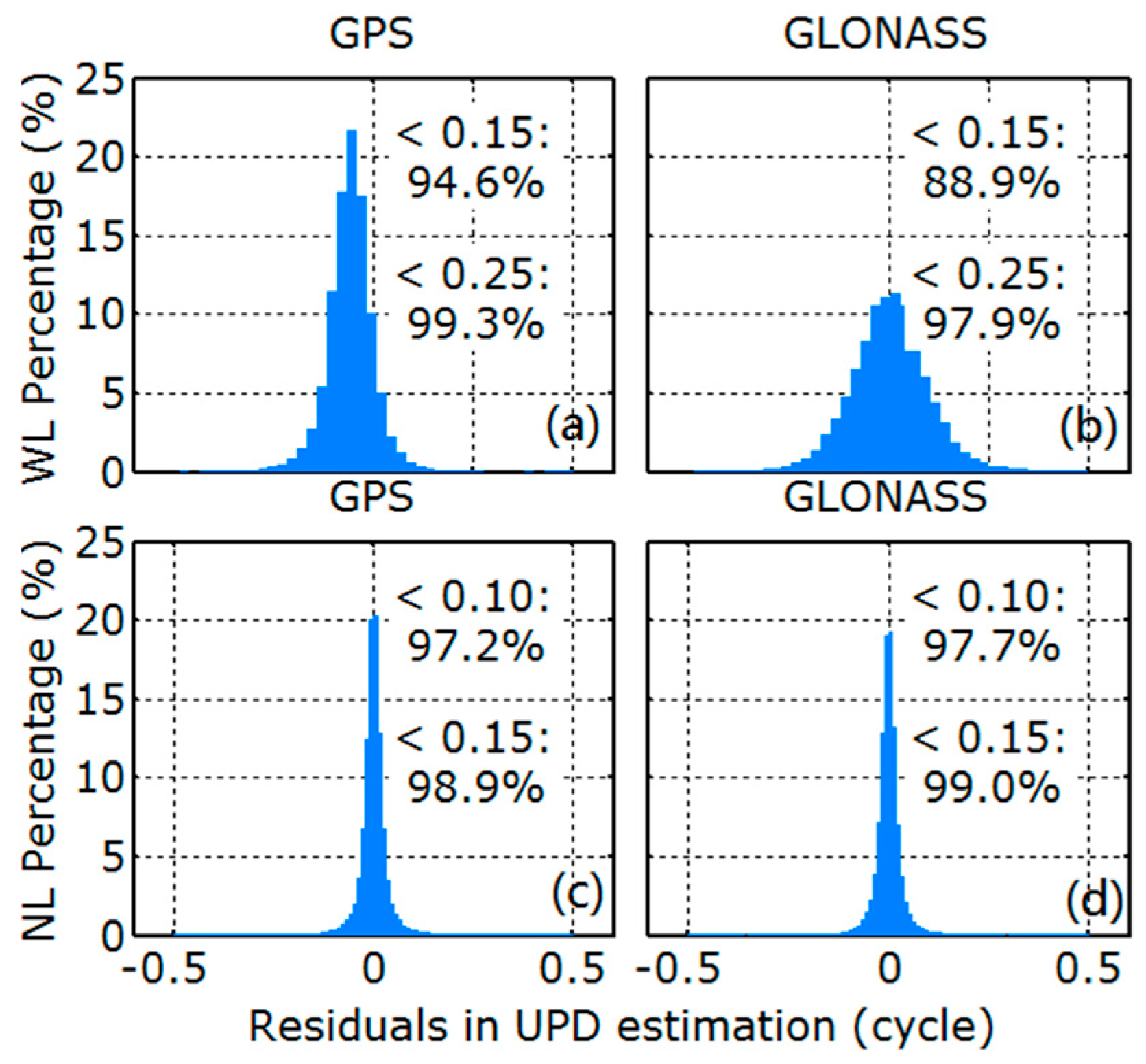 Remotesensing 10 00399 g011 550