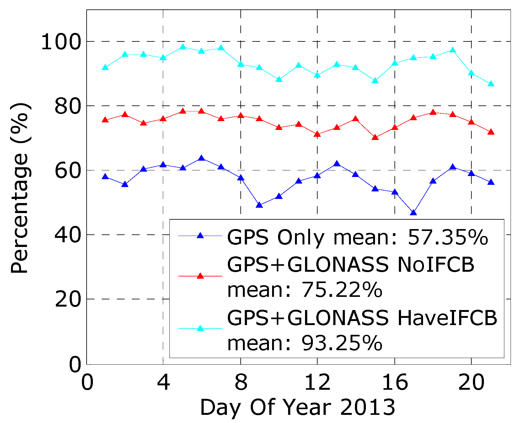 Remotesensing 10 00399 g017 550