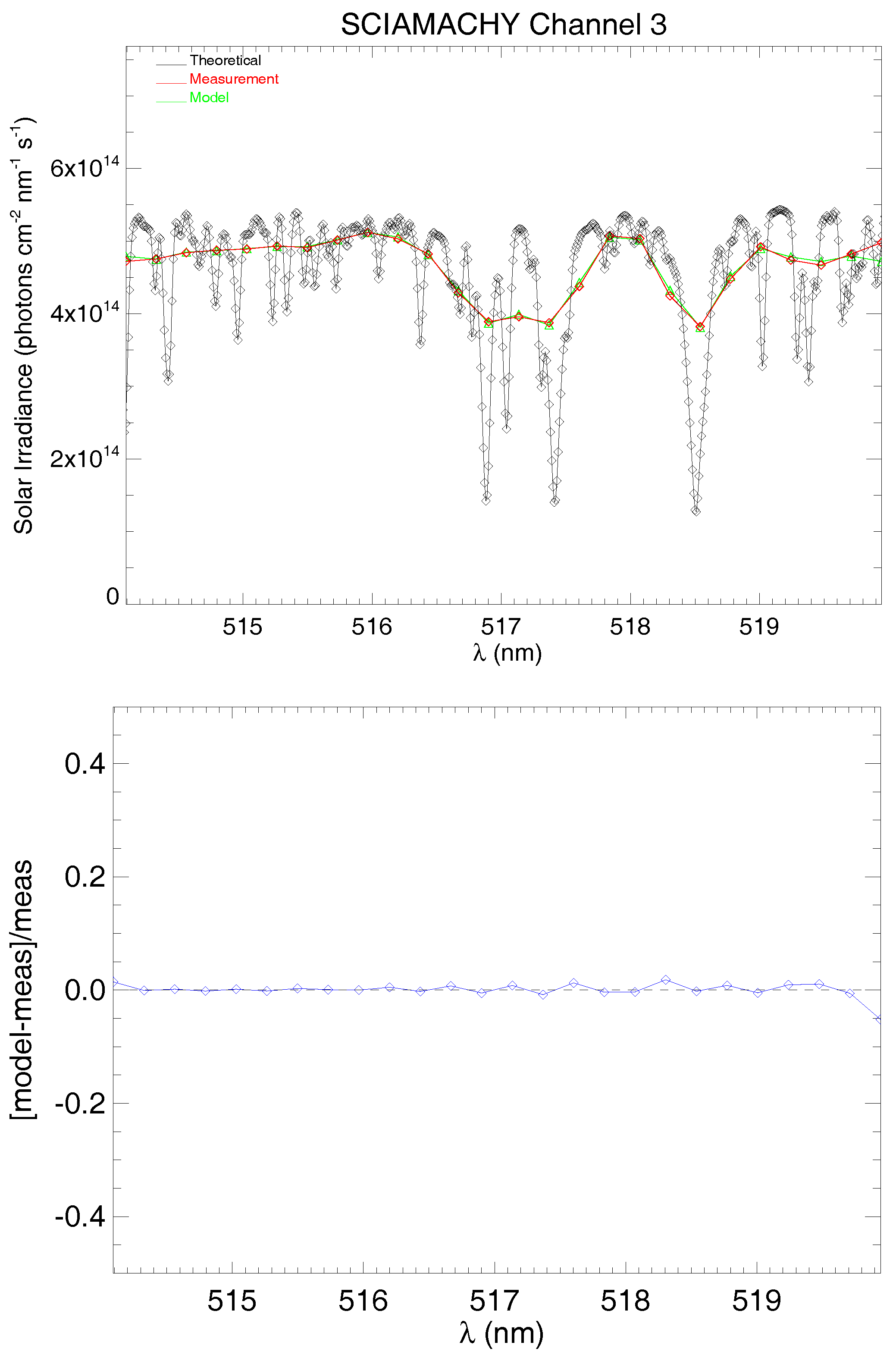 Remotesensing 10 00401 g005 Remotesensing 10 00401 g005