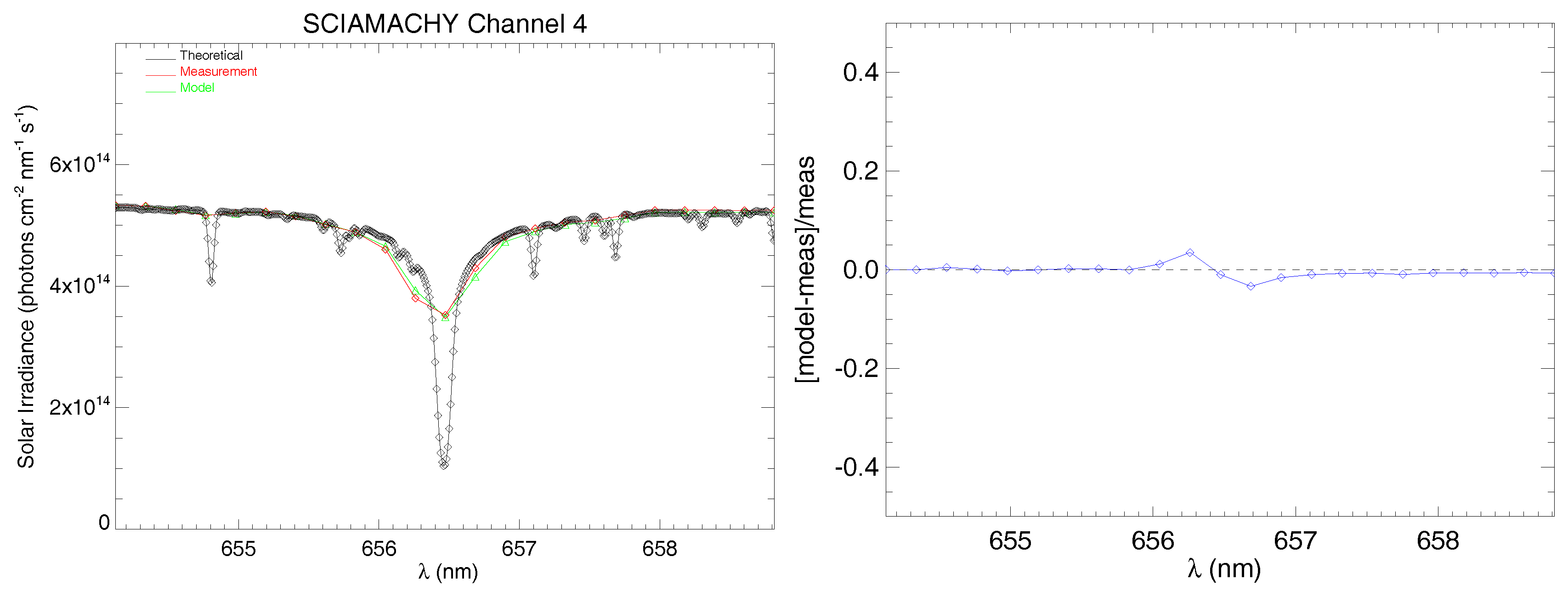 Remotesensing 10 00401 g006 Remotesensing 10 00401 g006