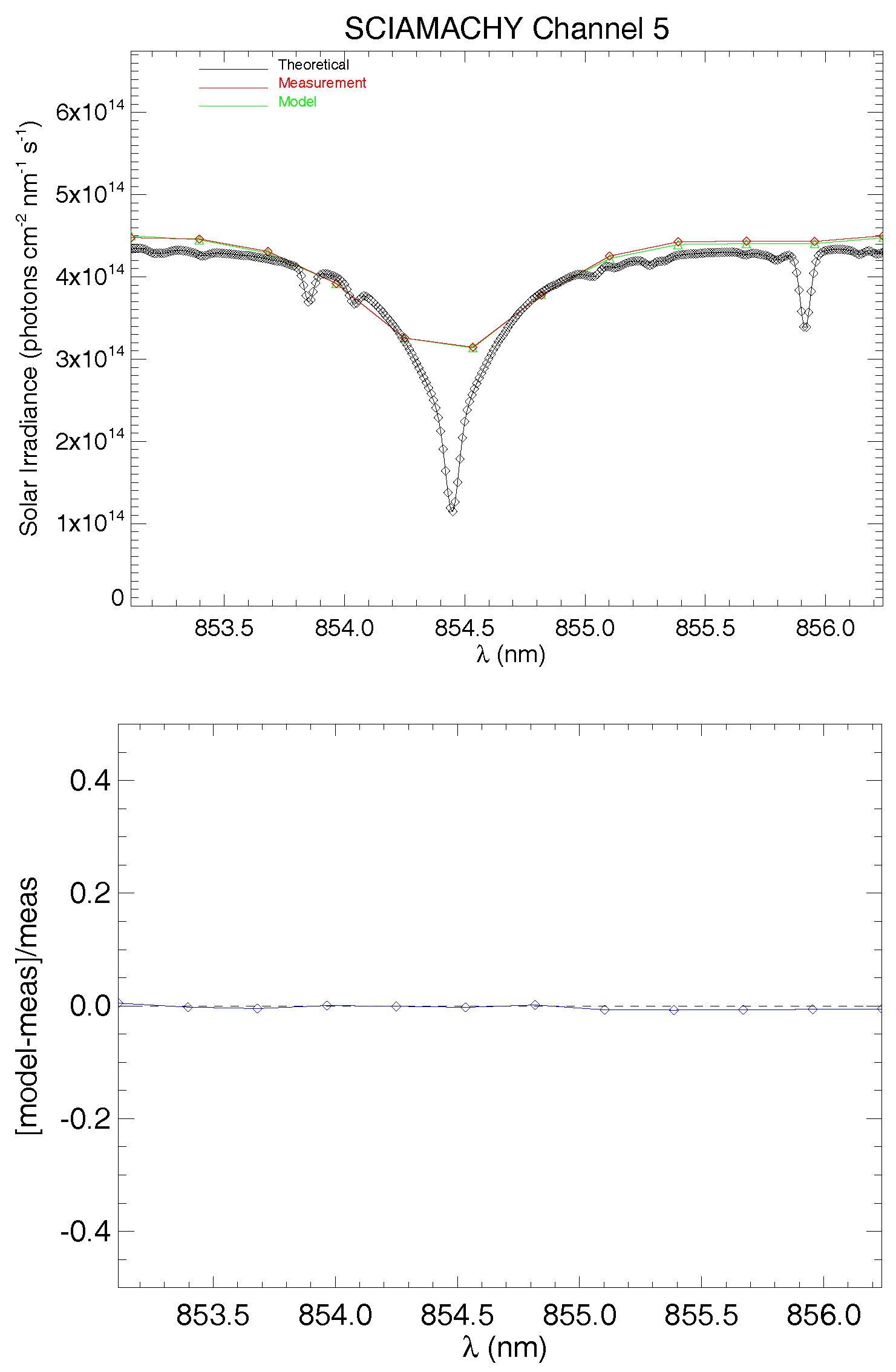 Remotesensing 10 00401 g007 Remotesensing 10 00401 g007
