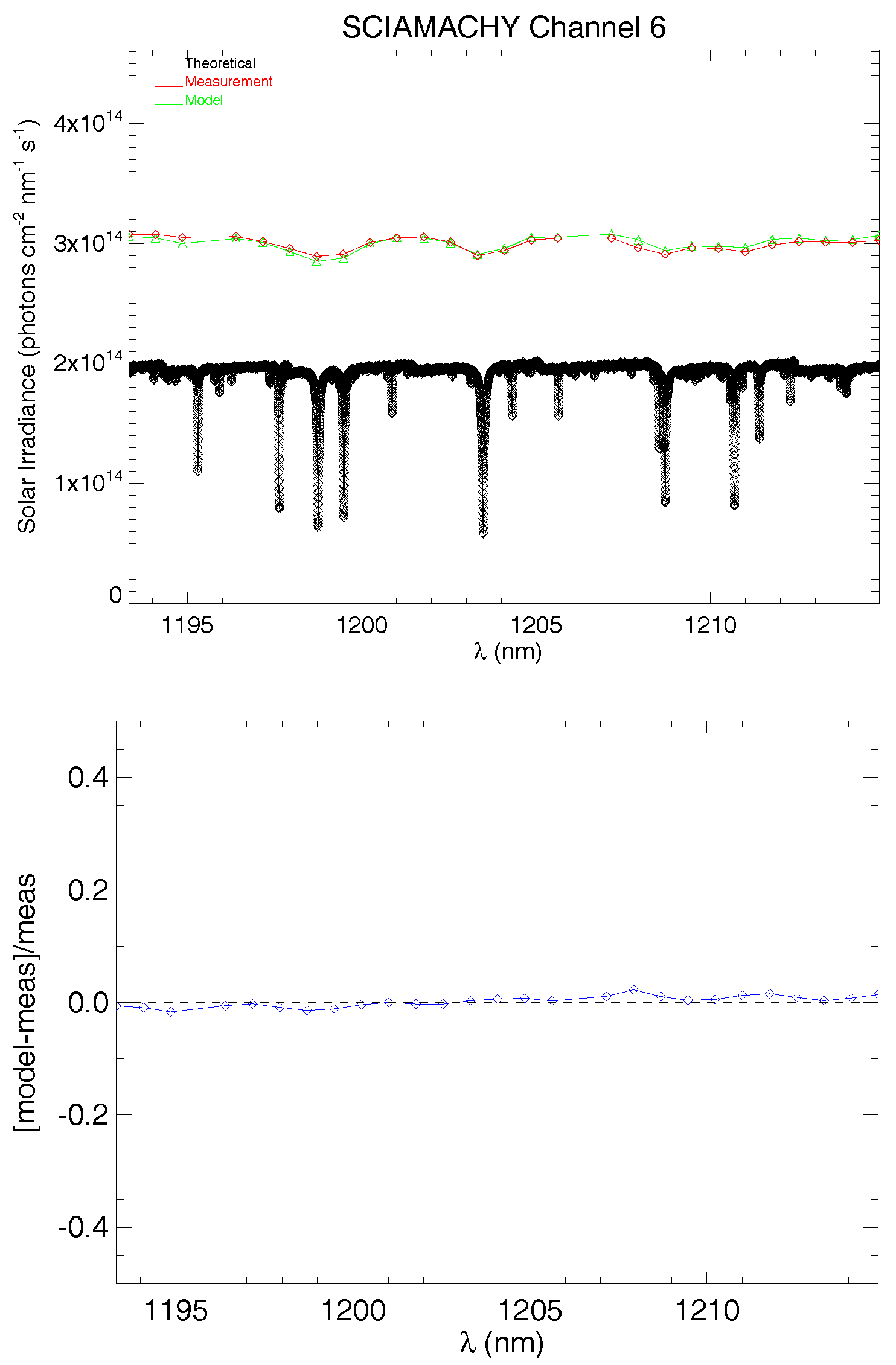 Remotesensing 10 00401 g008 Remotesensing 10 00401 g008