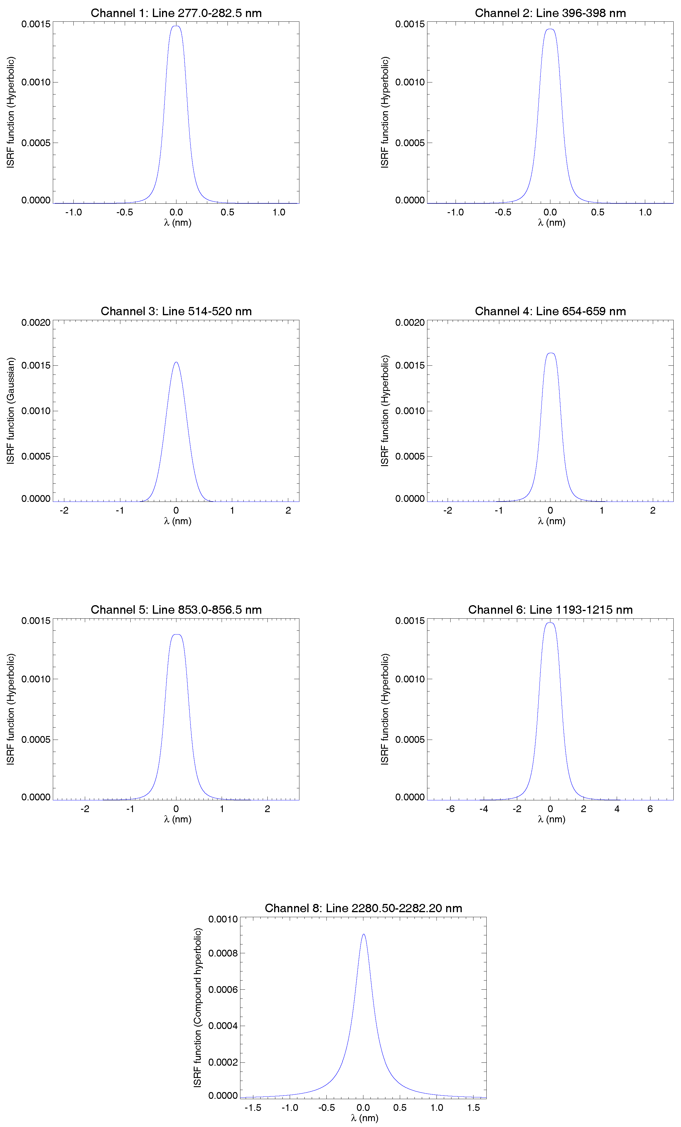 Remotesensing 10 00401 g010 Remotesensing 10 00401 g010