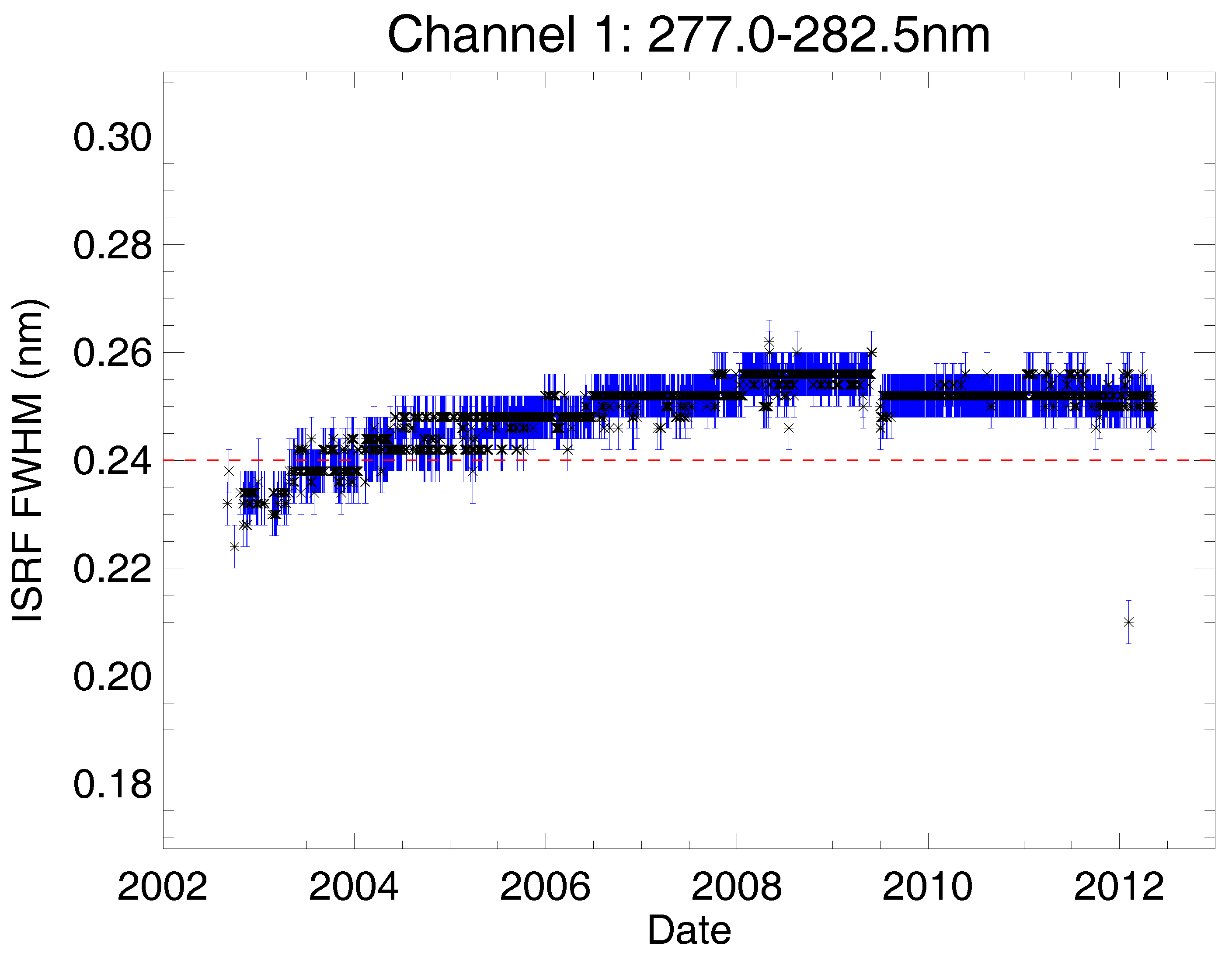 Remotesensing 10 00401 g011 Remotesensing 10 00401 g011