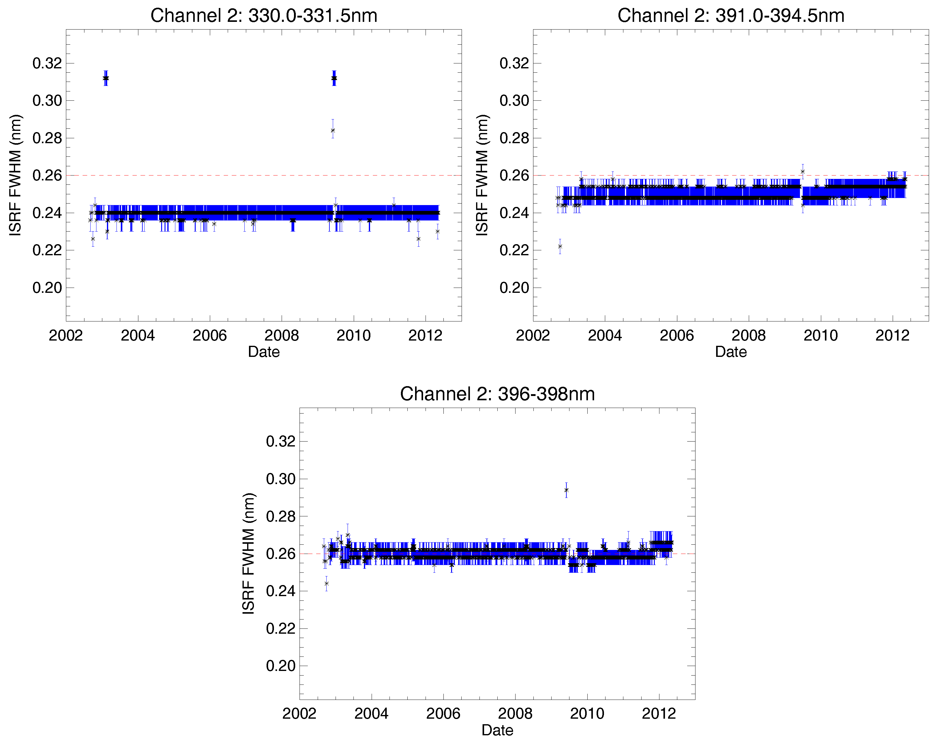 Remotesensing 10 00401 g012 Remotesensing 10 00401 g012