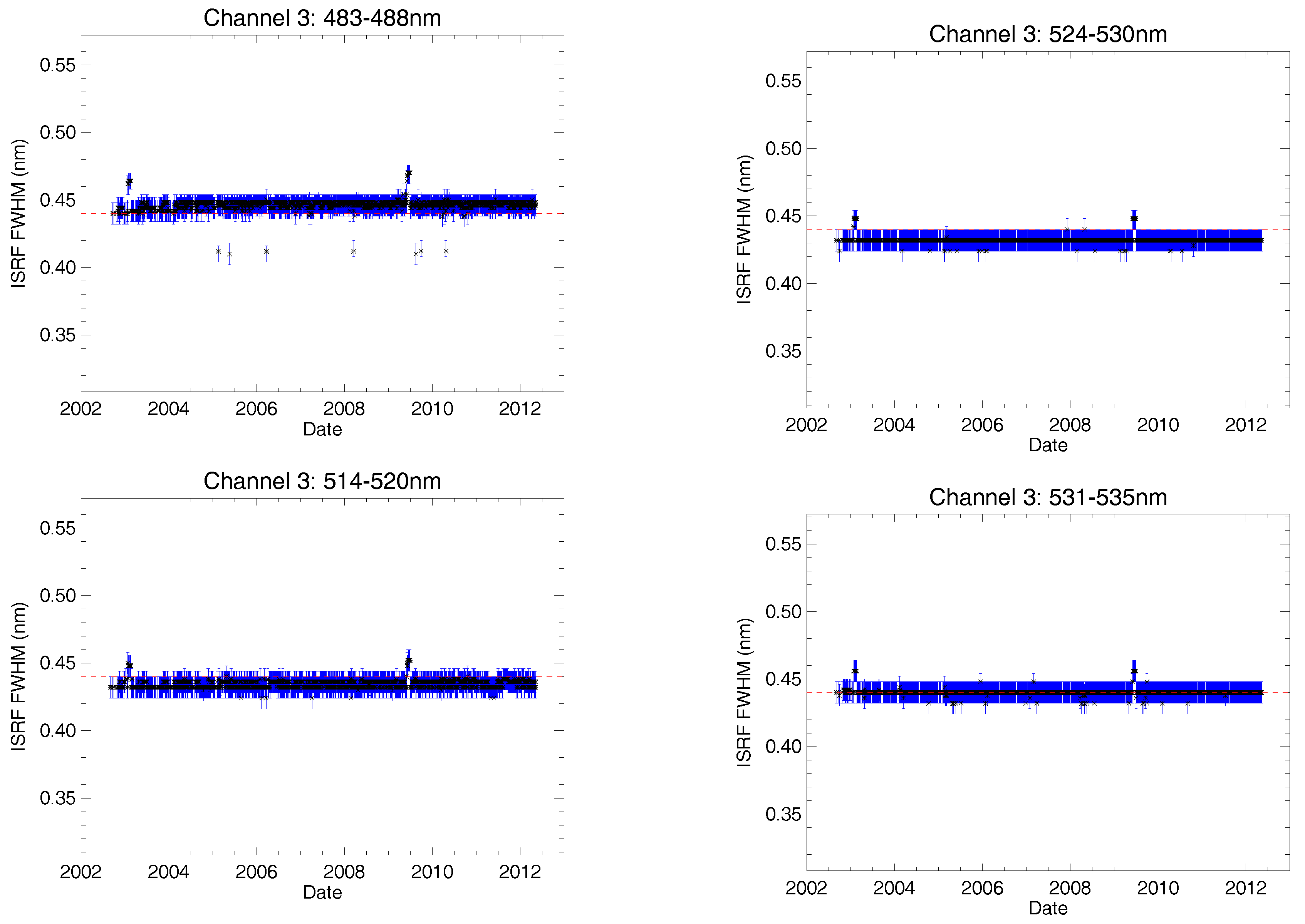 Remotesensing 10 00401 g013 Remotesensing 10 00401 g013