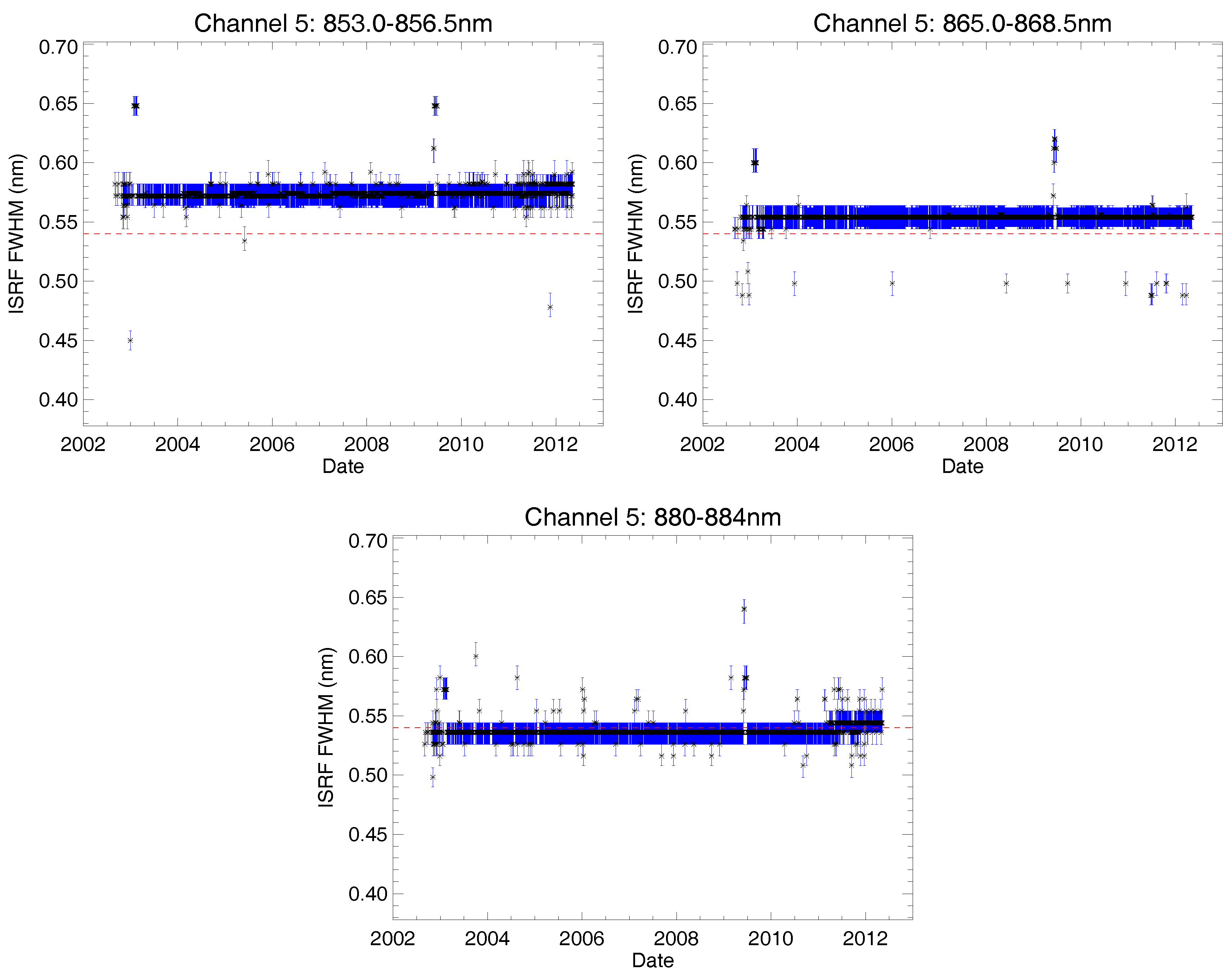 Remotesensing 10 00401 g015 Remotesensing 10 00401 g015
