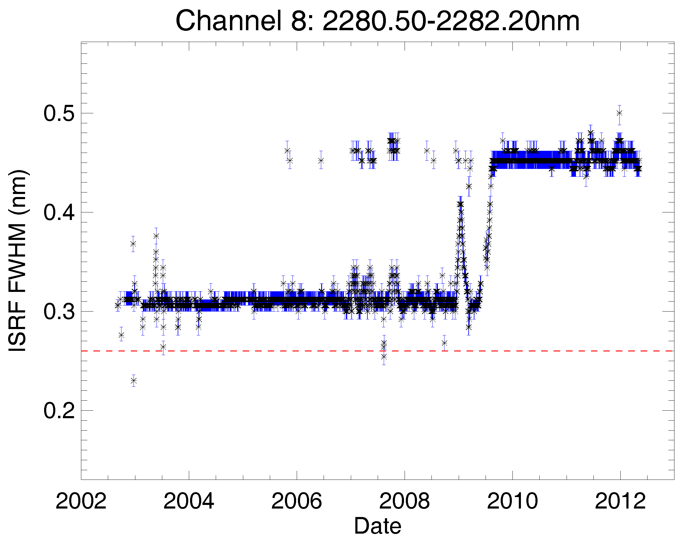 Remotesensing 10 00401 g017 Remotesensing 10 00401 g017