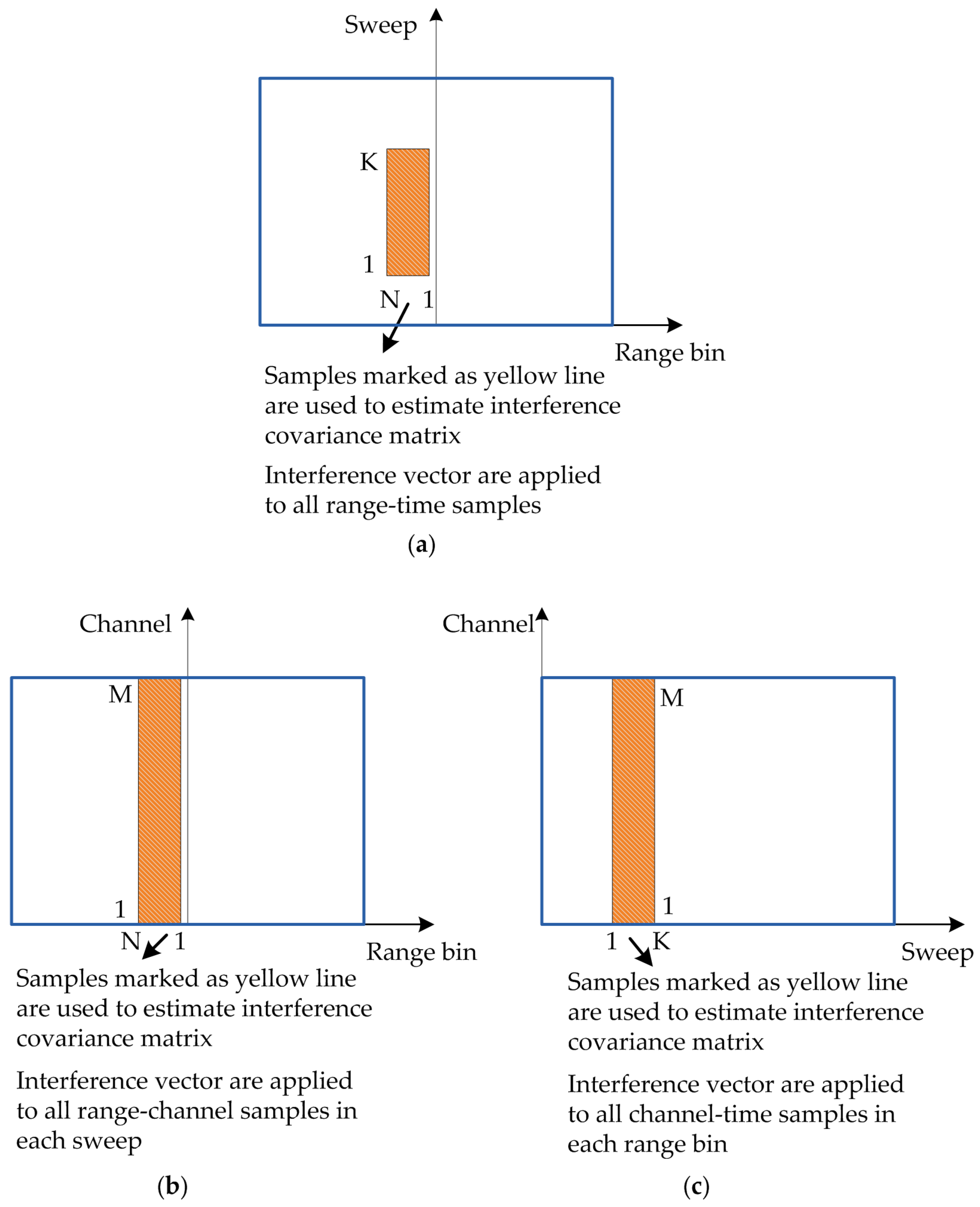 Remotesensing 10 00403 g002 550