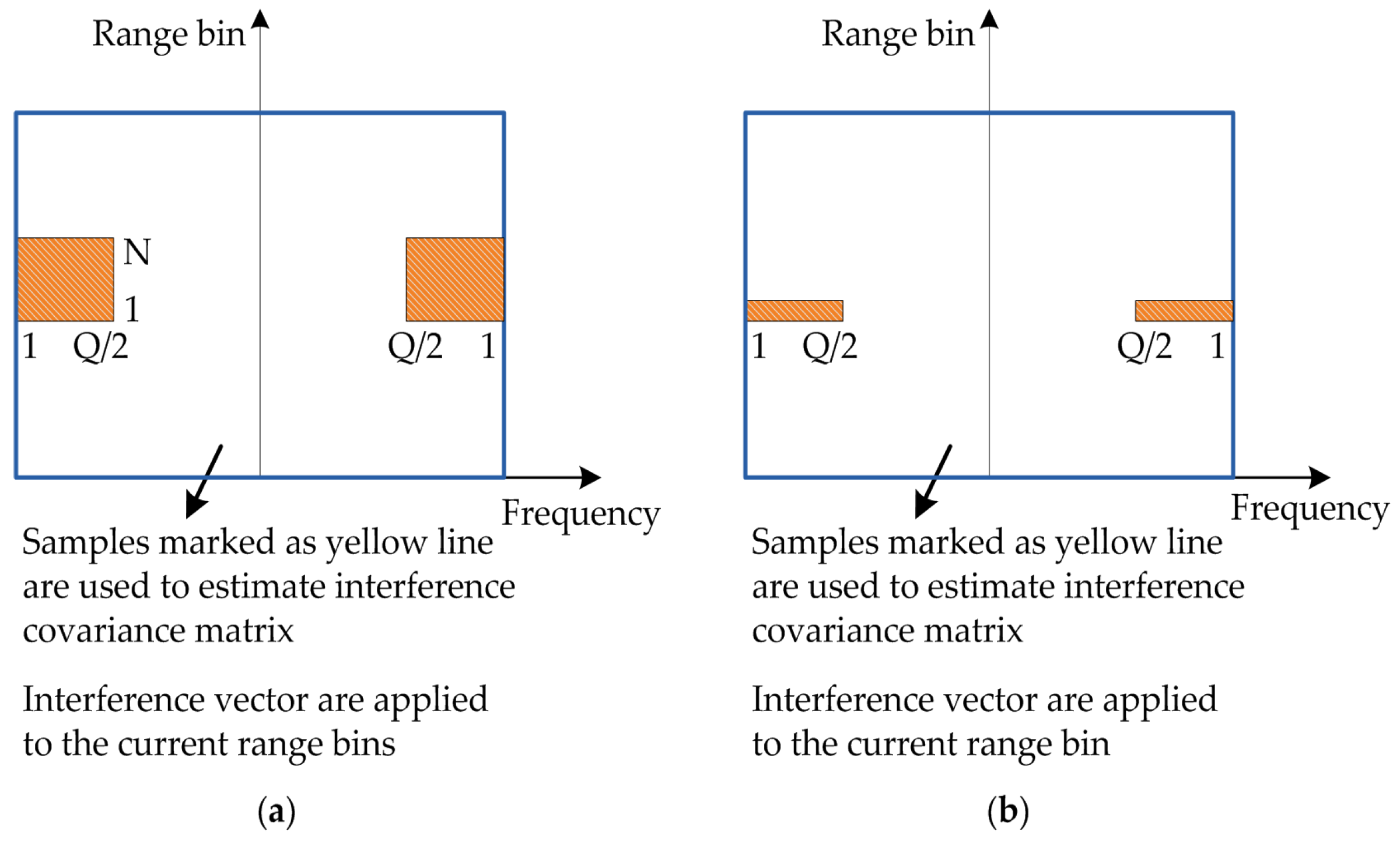 Remotesensing 10 00403 g003 550
