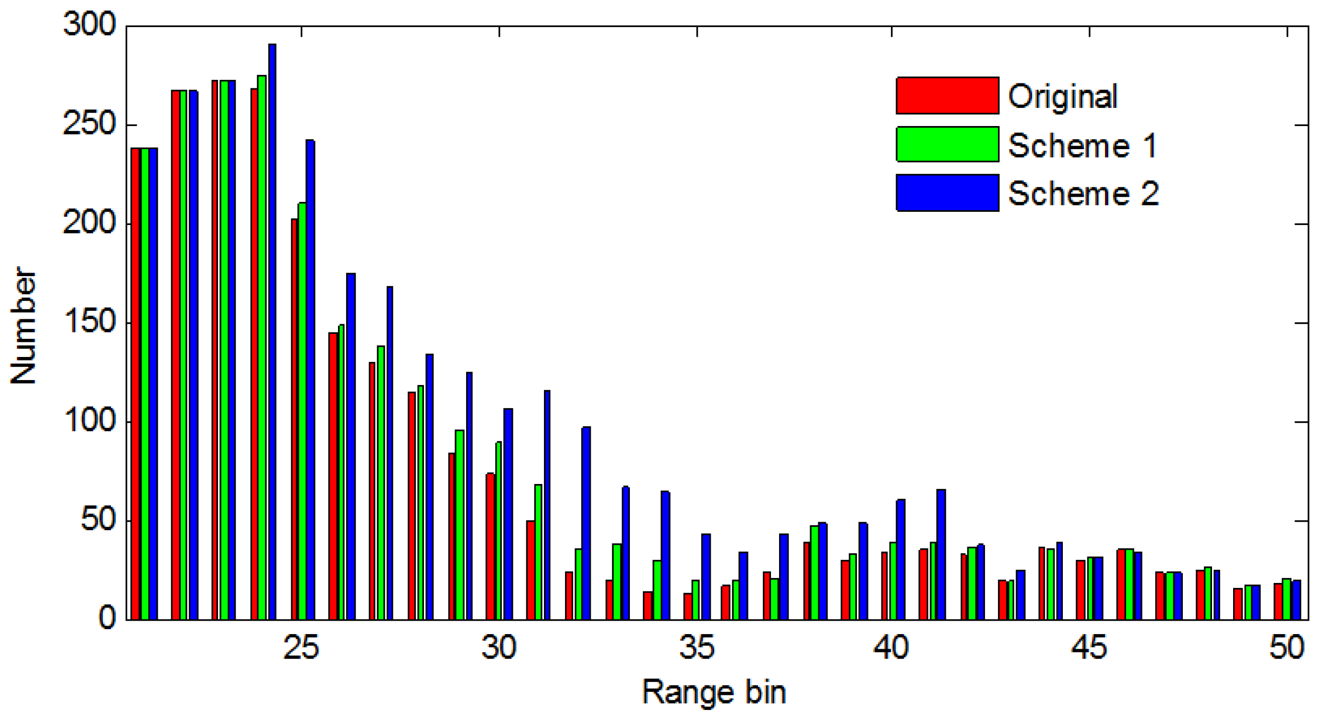 Remotesensing 10 00403 g015 550