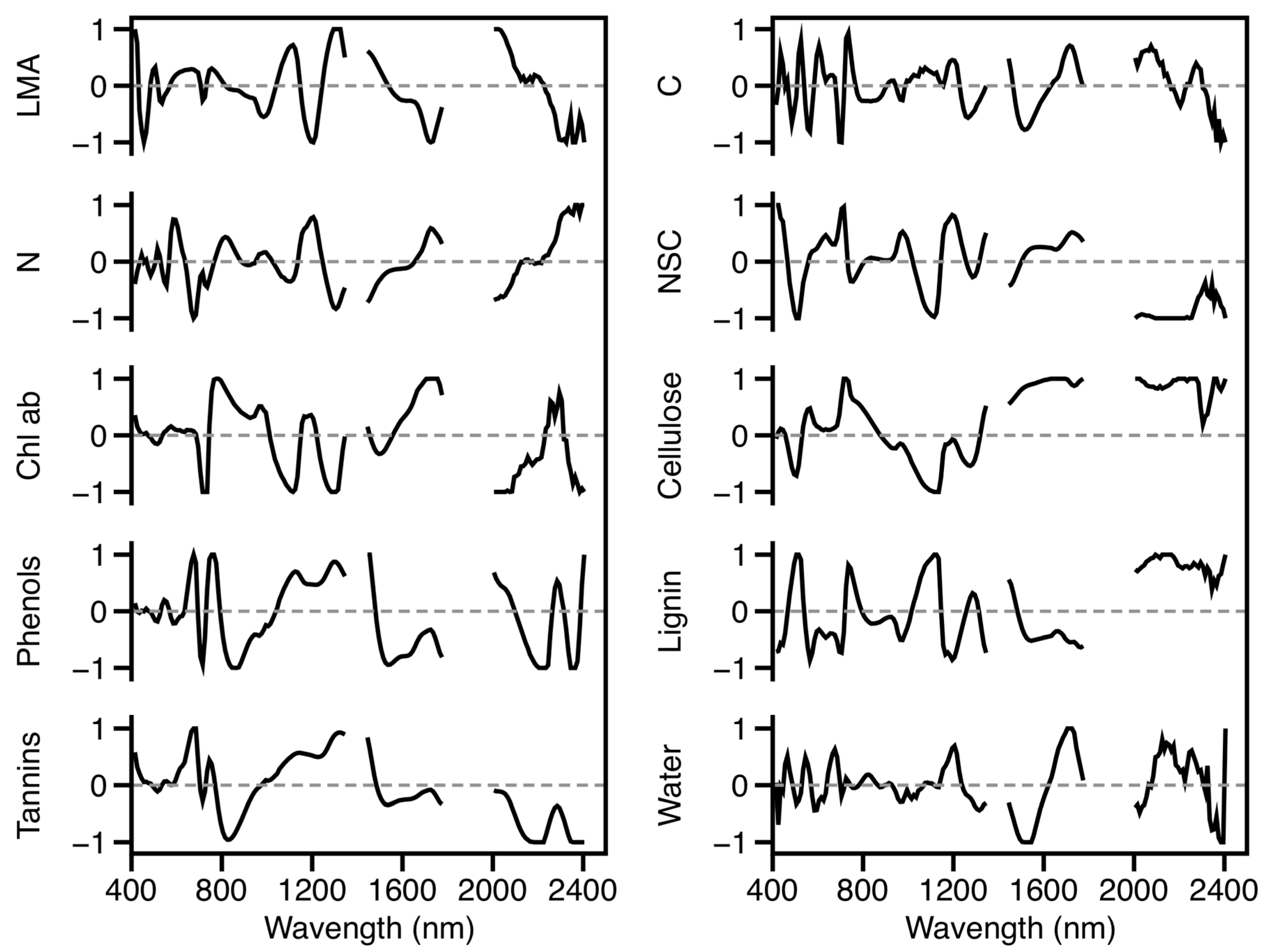 Remotesensing 10 00404 g004