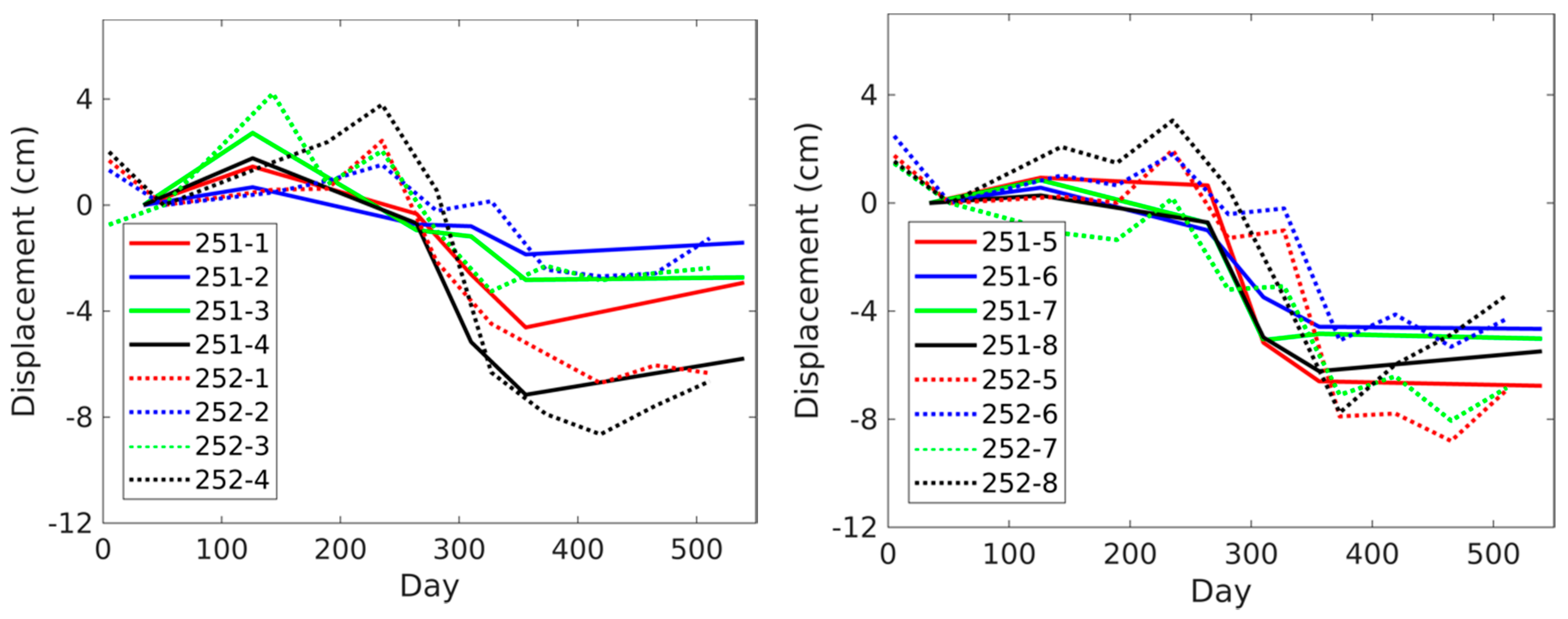 Remotesensing 10 00405 g008