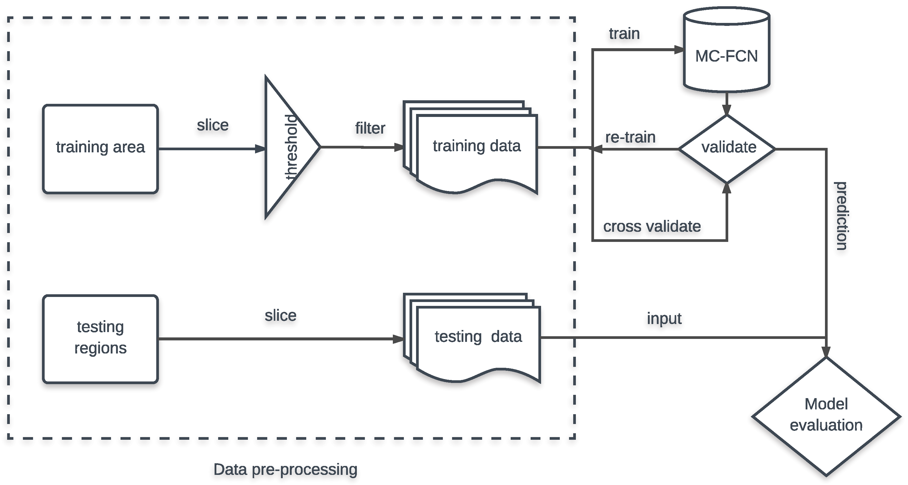Remotesensing 10 00407 g002 550