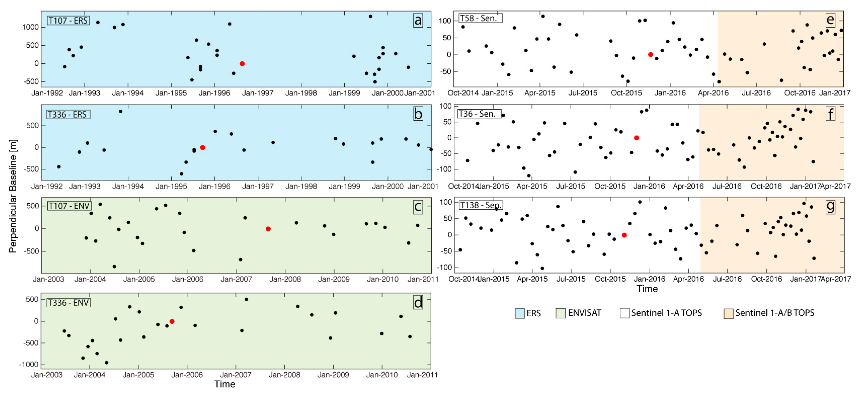 Remotesensing 10 00408 g003
