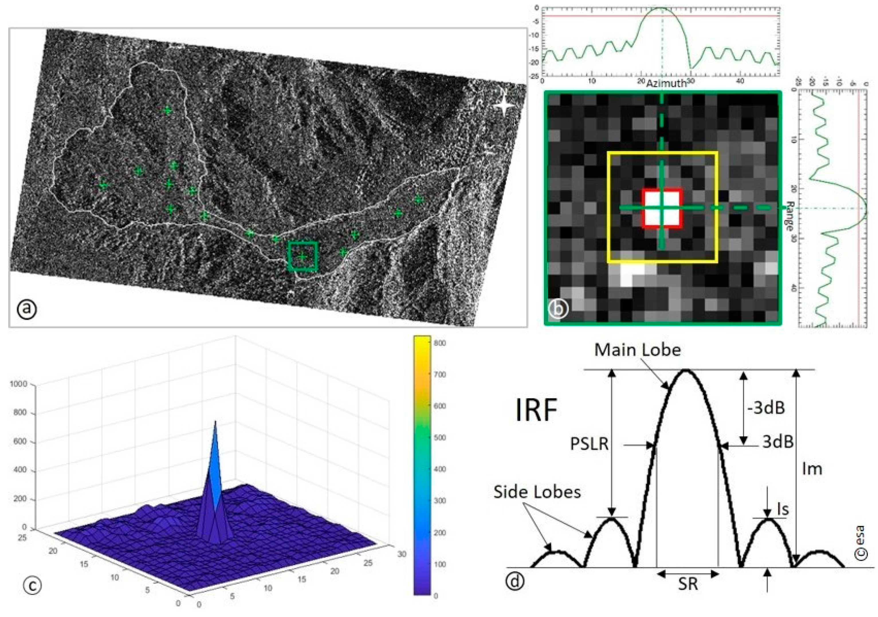 Remotesensing 10 00409 g002